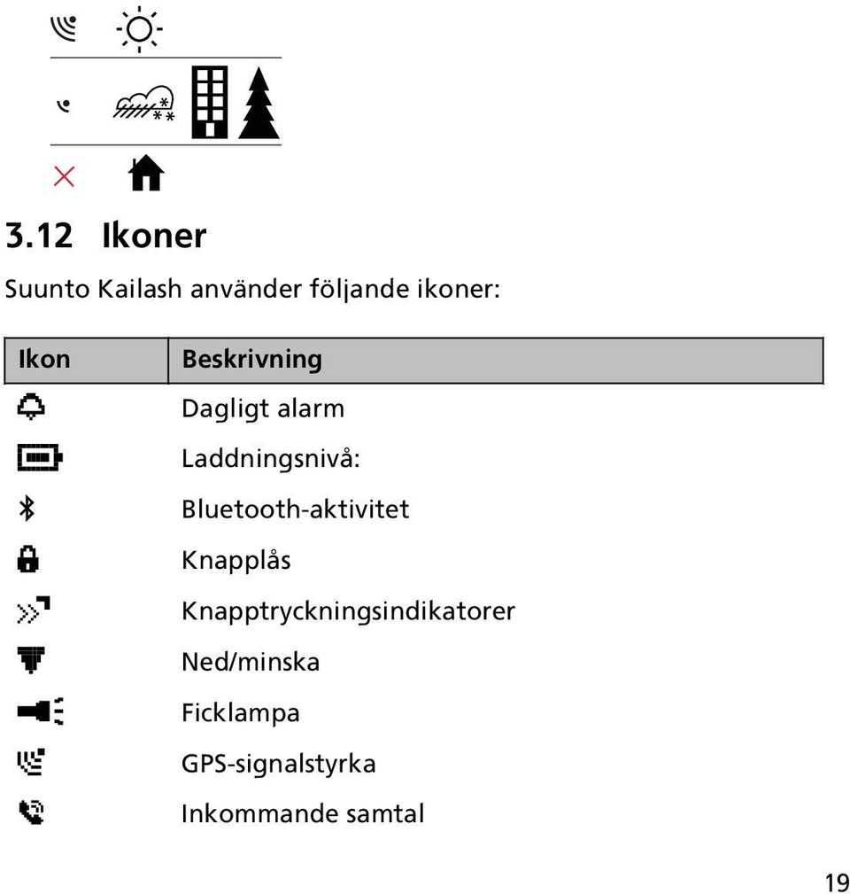 Bluetooth-aktivitet Knapplås