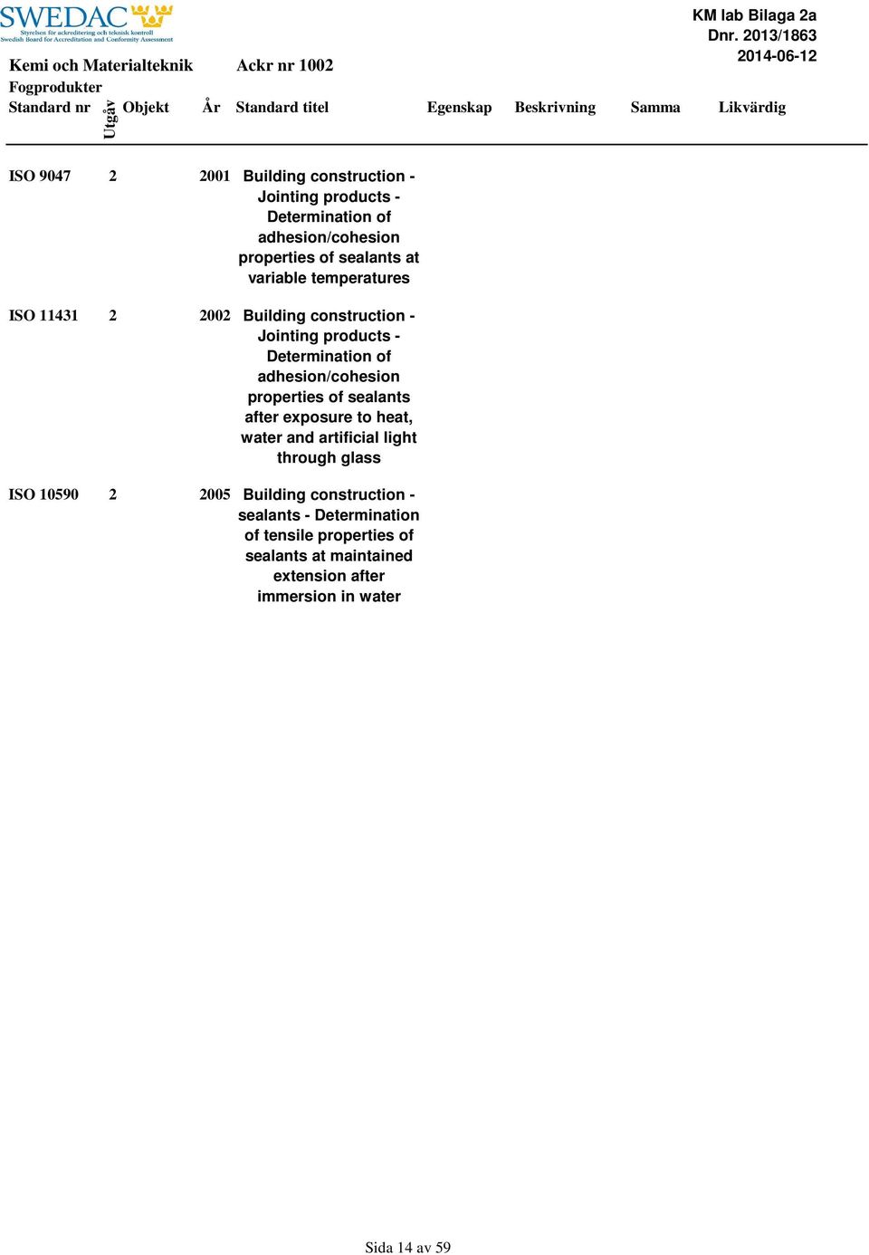 Determination of adhesion/cohesion properties of sealants after exposure to heat, water and artificial light through glass ISO 10590 2