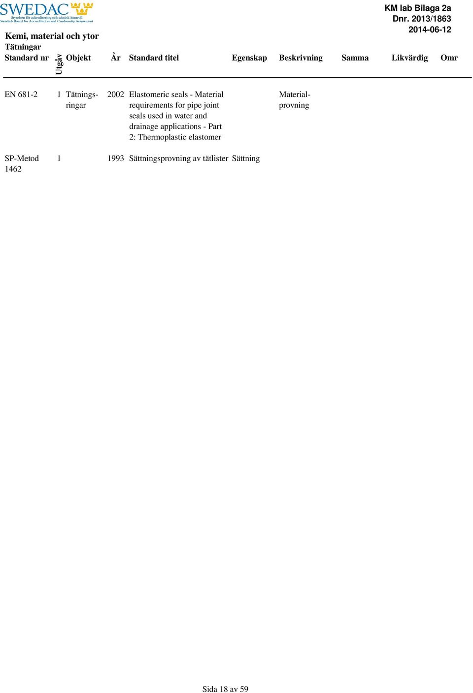 applications - Part 2: Thermoplastic elastomer 1 Tätningsringar