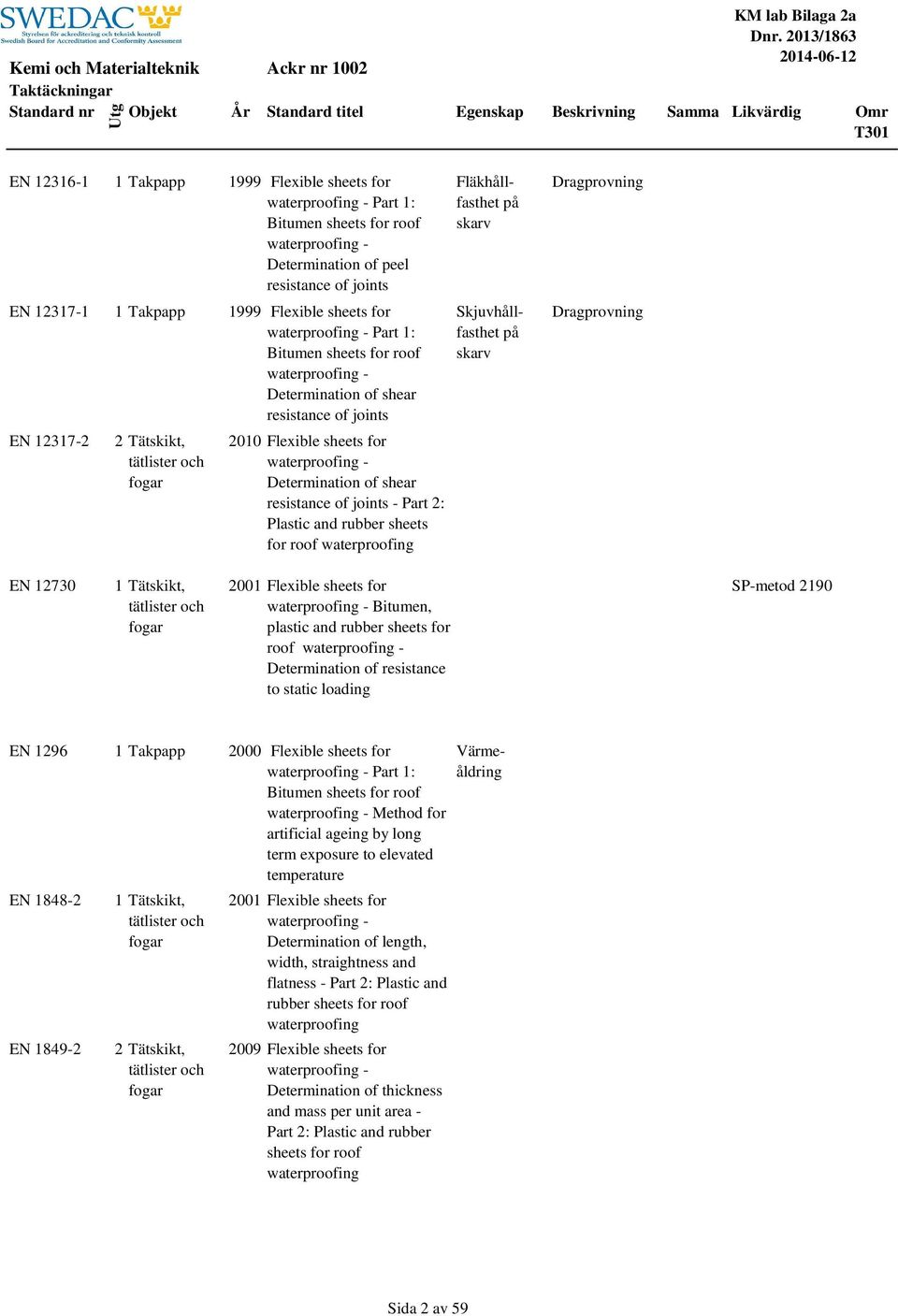 - Determination of shear resistance of joints EN 12317-2 2 Tätskikt, tätlister och fogar 2010 Flexible sheets for waterproofing - Determination of shear resistance of joints - Part 2: Plastic and