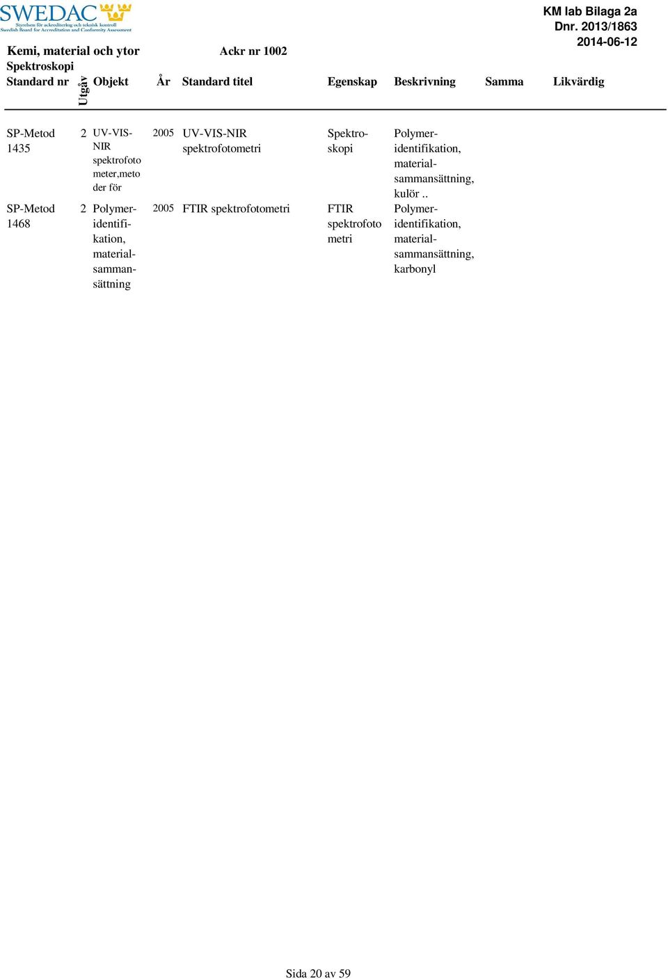 FTIR spektrofotometri FTIR spektrofoto metri Spektroskopi Polymeridentifikation,