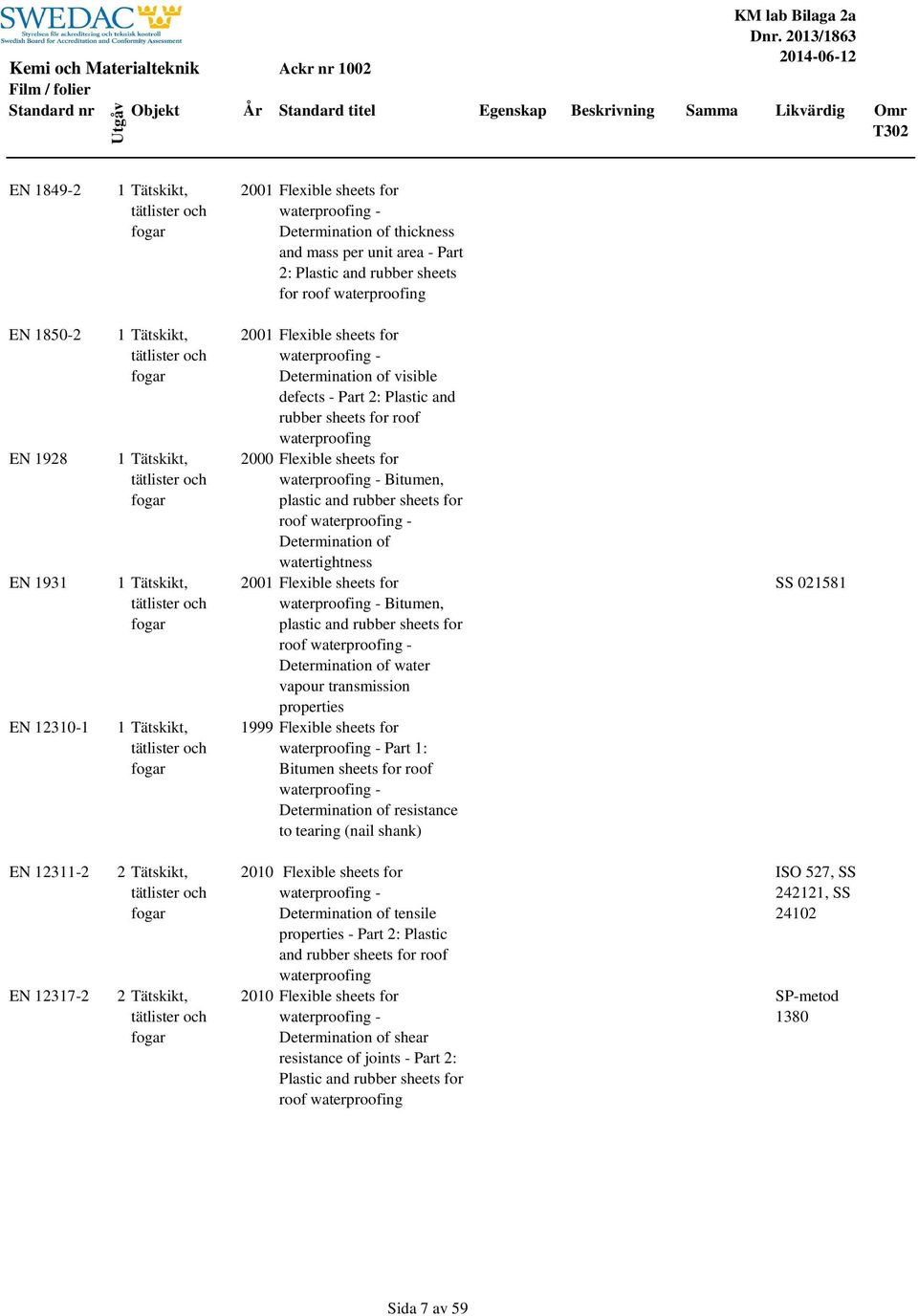 Tätskikt, tätlister och fogar 1 Tätskikt, tätlister och fogar 1 Tätskikt, tätlister och fogar 2001 Flexible sheets for waterproofing - Determination of visible defects - Part 2: Plastic and rubber