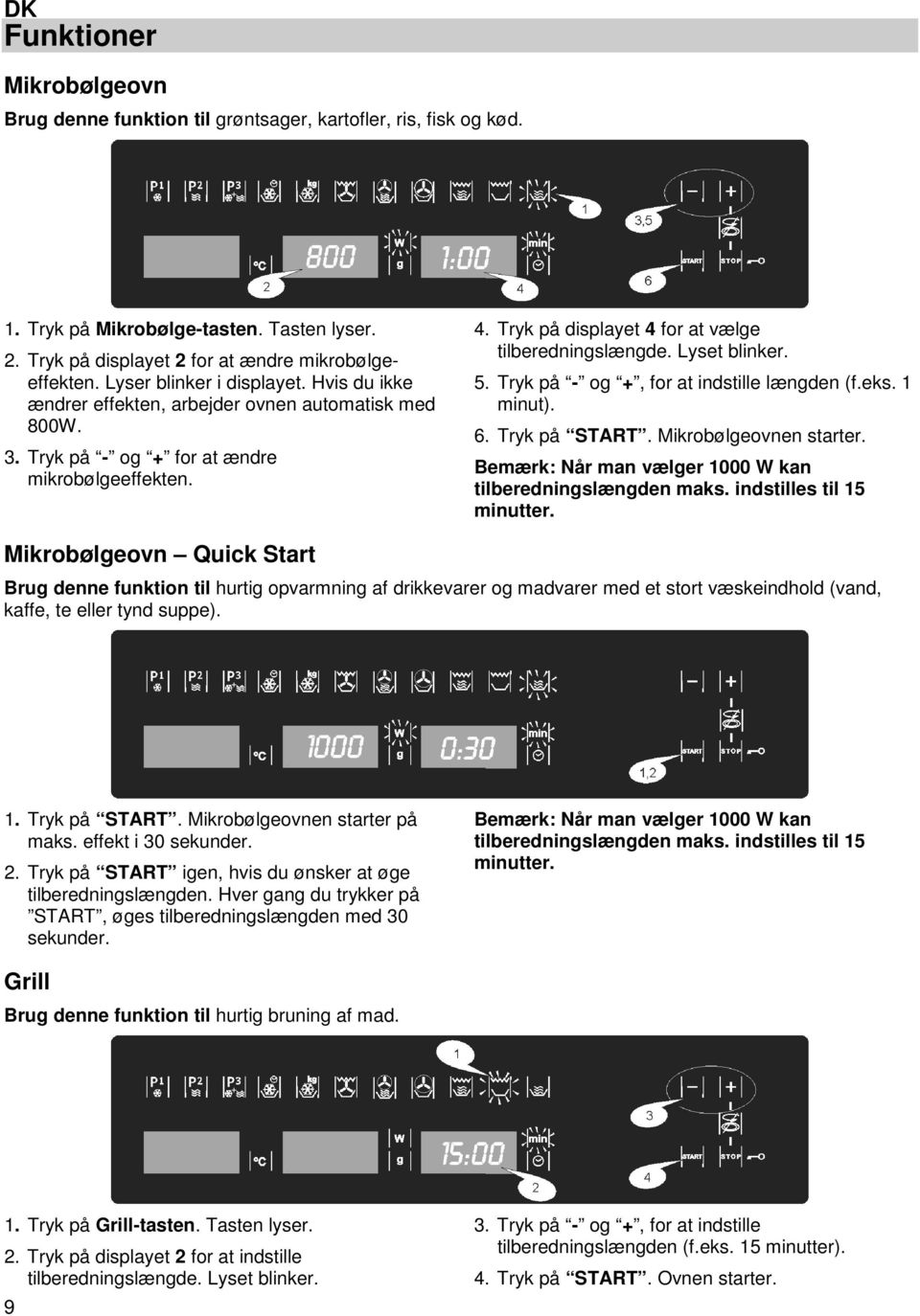 Lyset blinker. 5. Tryk på - og +, for at indstille længden (f.eks. 1 minut). 6. Tryk på START. Mikrobølgeovnen starter. Bemærk: Når man vælger 1000 W kan tilberedningslængden maks.