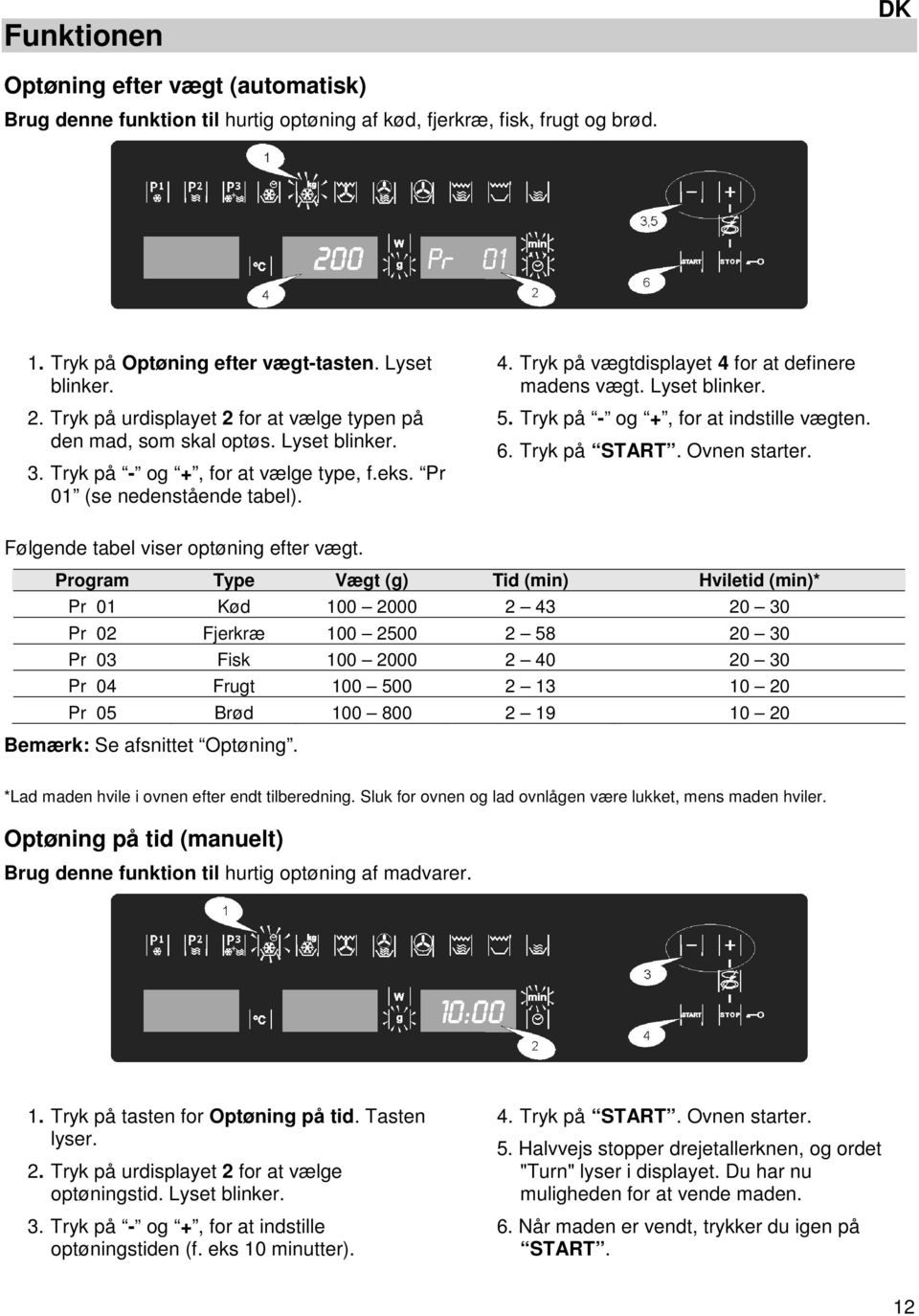 Tryk på vægtdisplayet 4 for at definere madens vægt. Lyset blinker. 5. Tryk på - og +, for at indstille vægten. 6. Tryk på START. Ovnen starter. Følgende tabel viser optøning efter vægt.