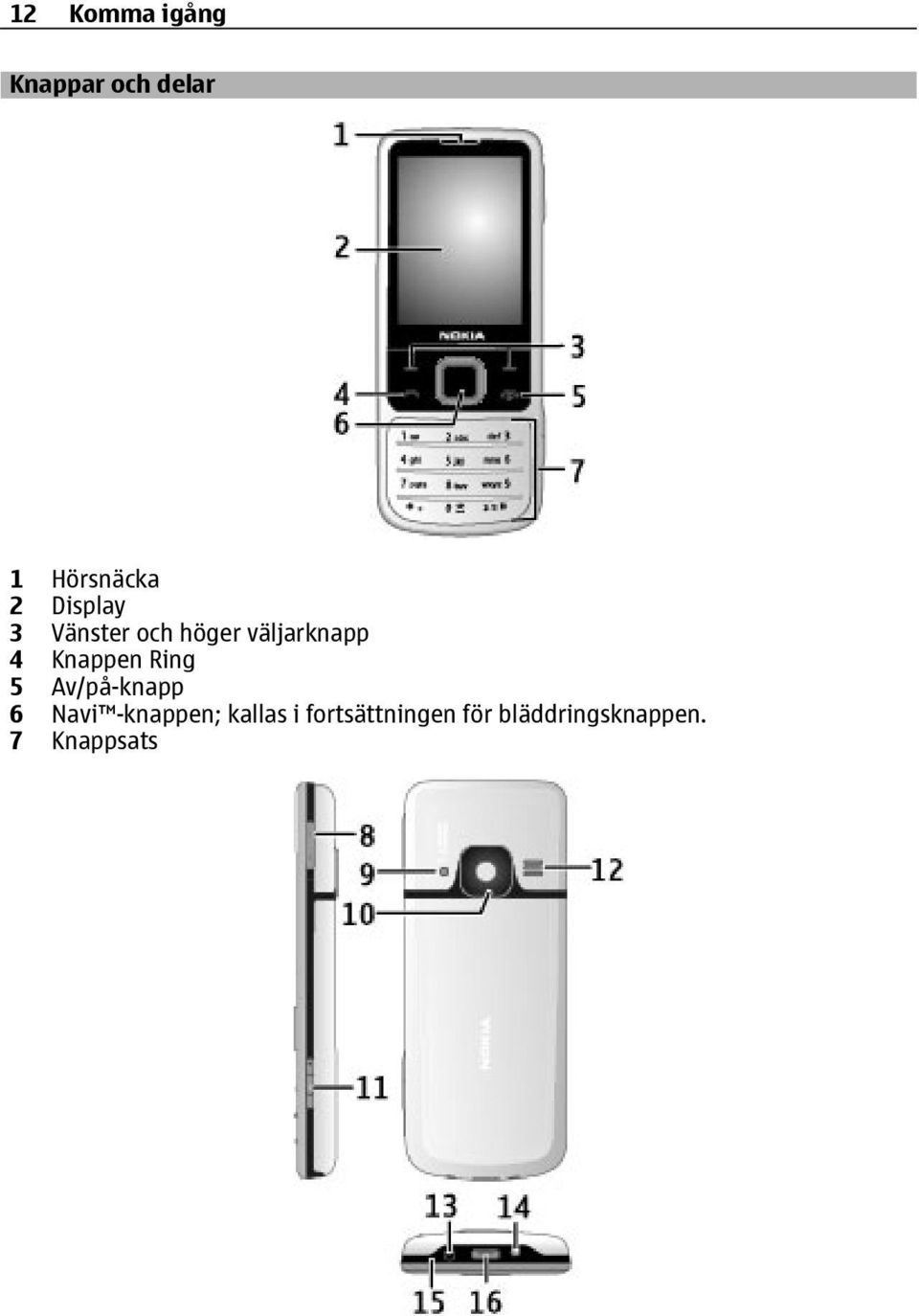 Knappen Ring 5 Av/på-knapp 6 Navi -knappen;