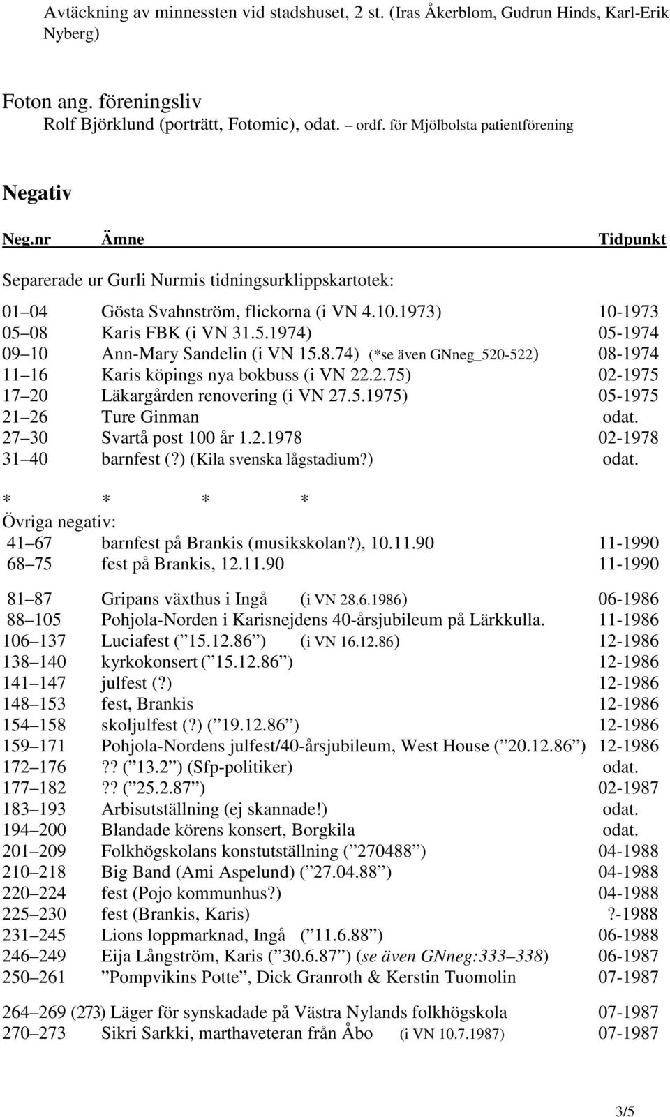 08 Karis FBK (i VN 31.5.1974) 05-1974 09 10 Ann-Mary Sandelin (i VN 15.8.74) (*se även GNneg_520-522) 08-1974 11 16 Karis köpings nya bokbuss (i VN 22.2.75) 02-1975 17 20 Läkargården renovering (i VN 27.