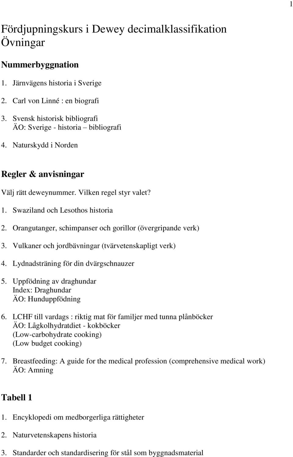 Orangutanger, schimpanser och gorillor (övergripande verk) 3. Vulkaner och jordbävningar (tvärvetenskapligt verk) 4. Lydnadsträning för din dvärgschnauzer 5.