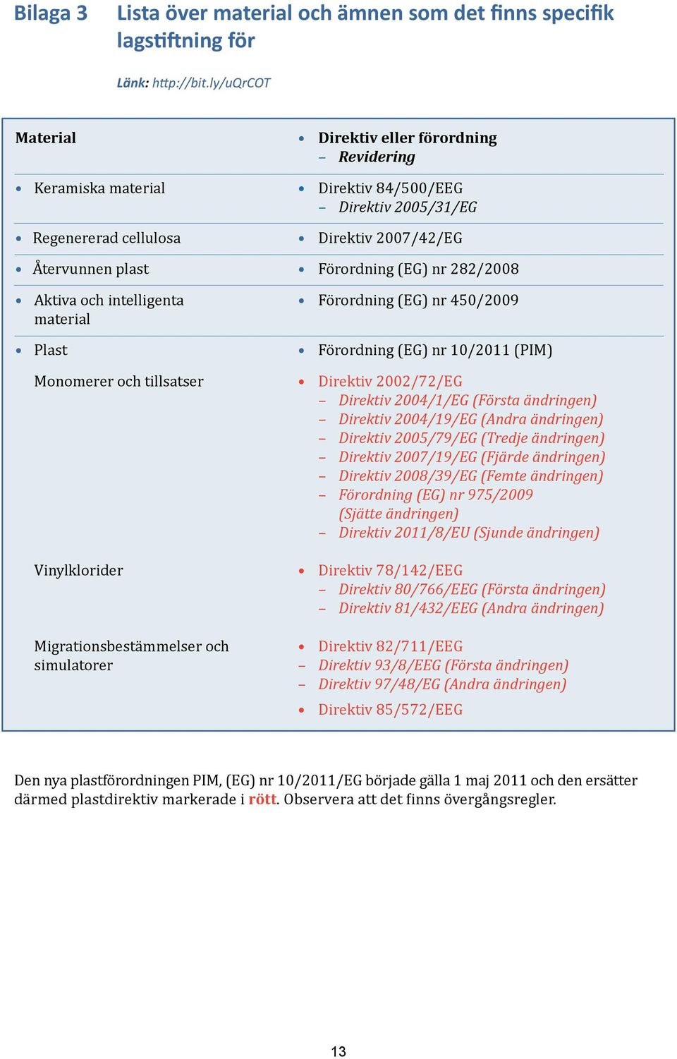 282/2008 Aktiva och intelligenta Förordning (EG) nr 450/2009 material Plast Monomerer och tillsatser Vinylklorider Migrationsbestämmelser och simulatorer Förordning (EG) nr 10/2011 (PIM) Direktiv
