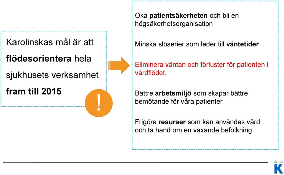 Minska slöserier som leder till väntetider Eliminera väntan och förluster för patienten i