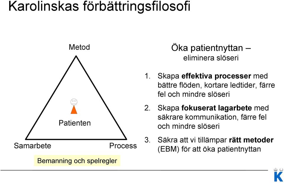 Patienten Samarbete Process Bemanning och spelregler 2.