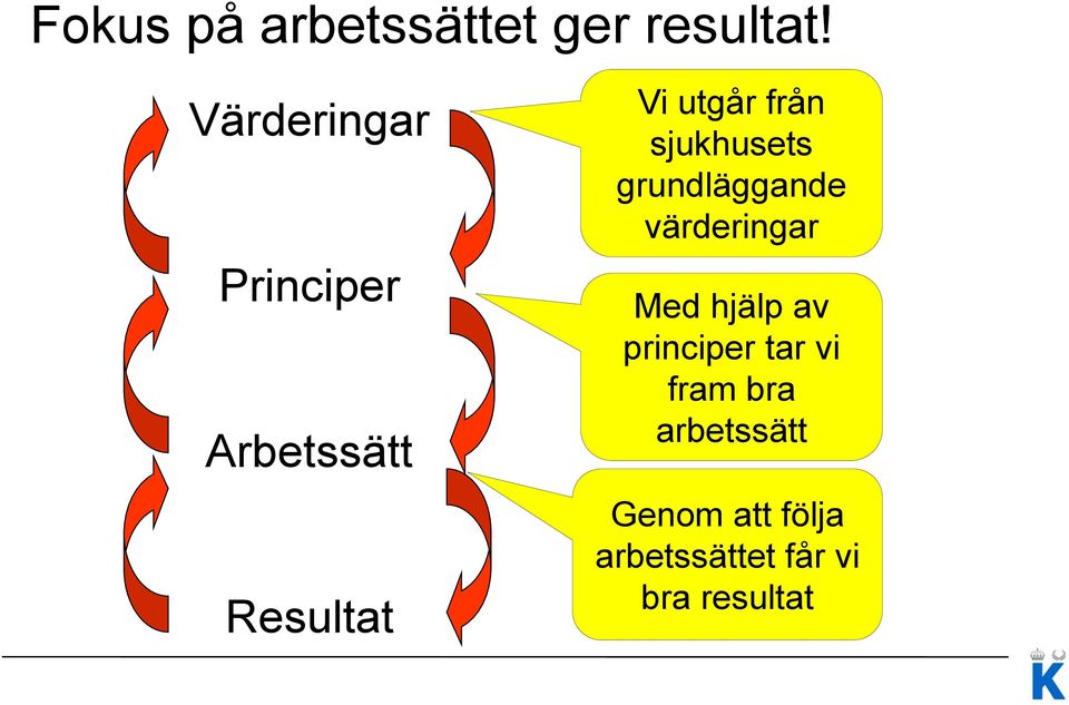 sjukhusets grundläggande värderingar Med hjälp av