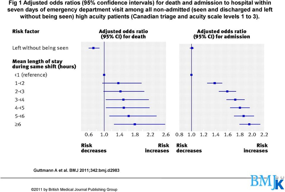 and left without being seen) high acuity patients (Canadian triage and acuity scale levels 1