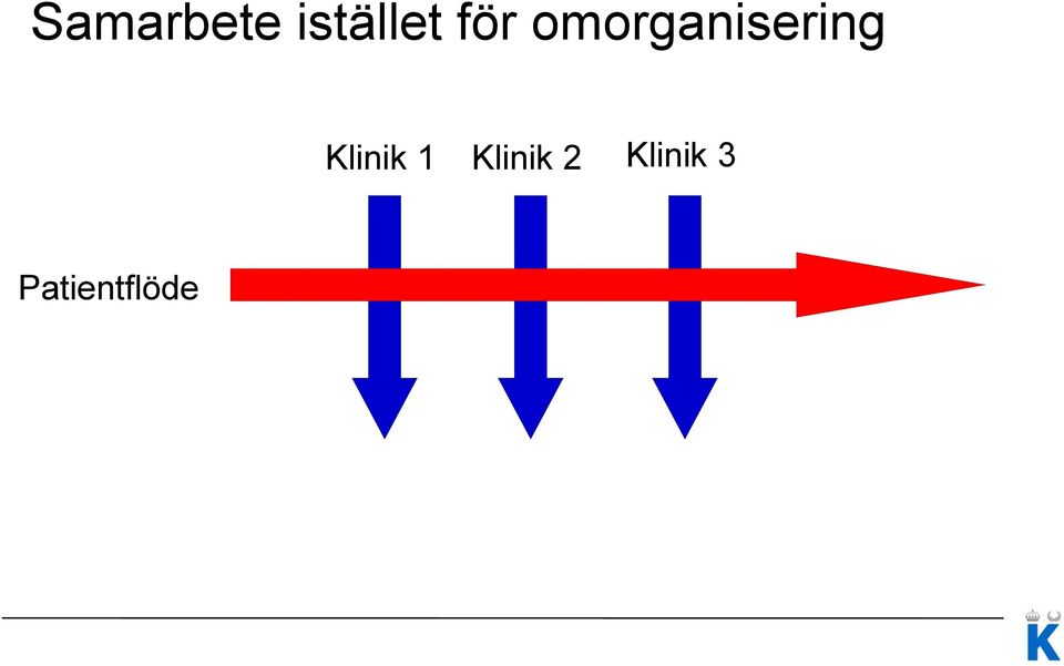 Klinik 1 Klinik 2