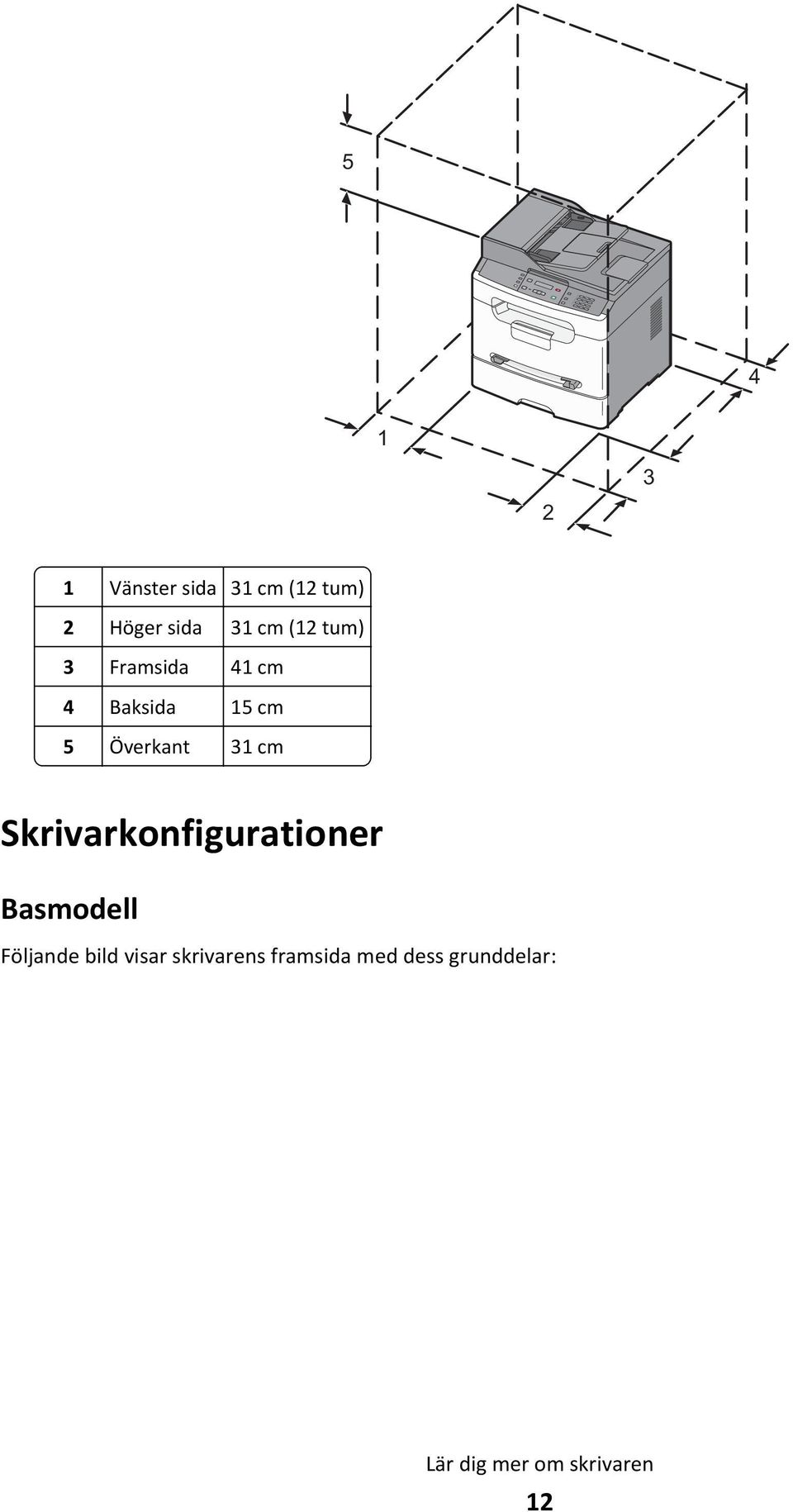 Baksida 15 cm 5 Överkant 31 cm Skrivarkonfigurationer Basmodell Följande