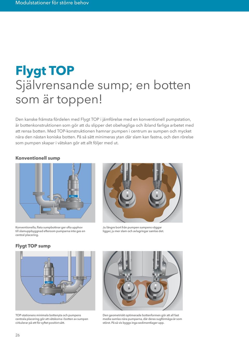 Med TOP-konstruktionen hamnar pumpen i centrum av sumpen och mycket nära den nästan koniska botten.