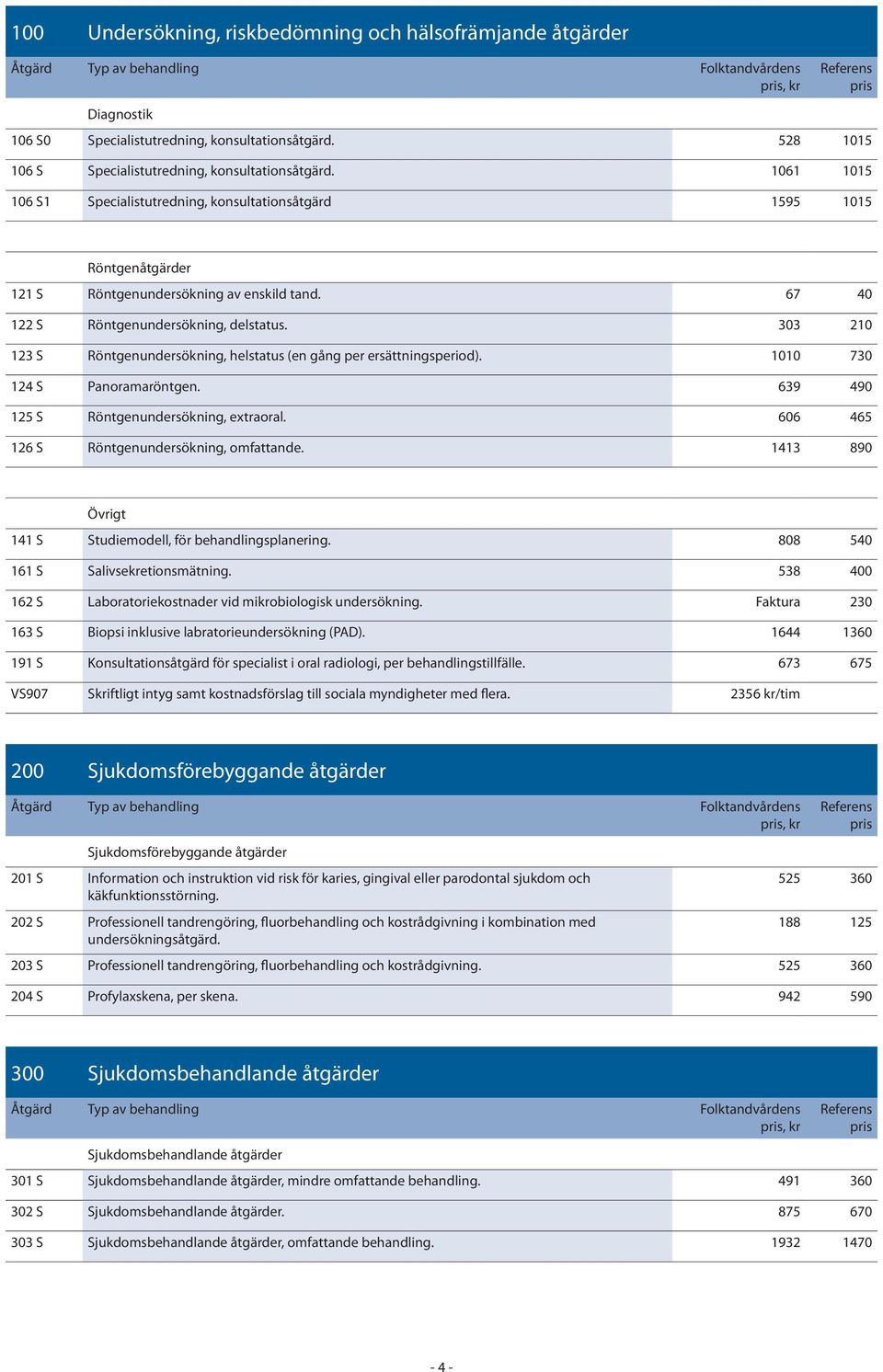 303 210 123 S Röntgenundersökning, helstatus (en gång per ersättningsperiod). 1010 730 124 S Panoramaröntgen. 639 490 125 S Röntgenundersökning, extraoral.