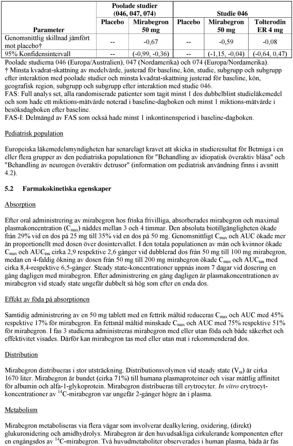 Minsta kvadrat-skattning av medelvärde, justerad för baseline, kön, studie, subgrupp och subgrupp efter interaktion med poolade studier och minsta kvadrat-skattning justerad för baseline, kön,