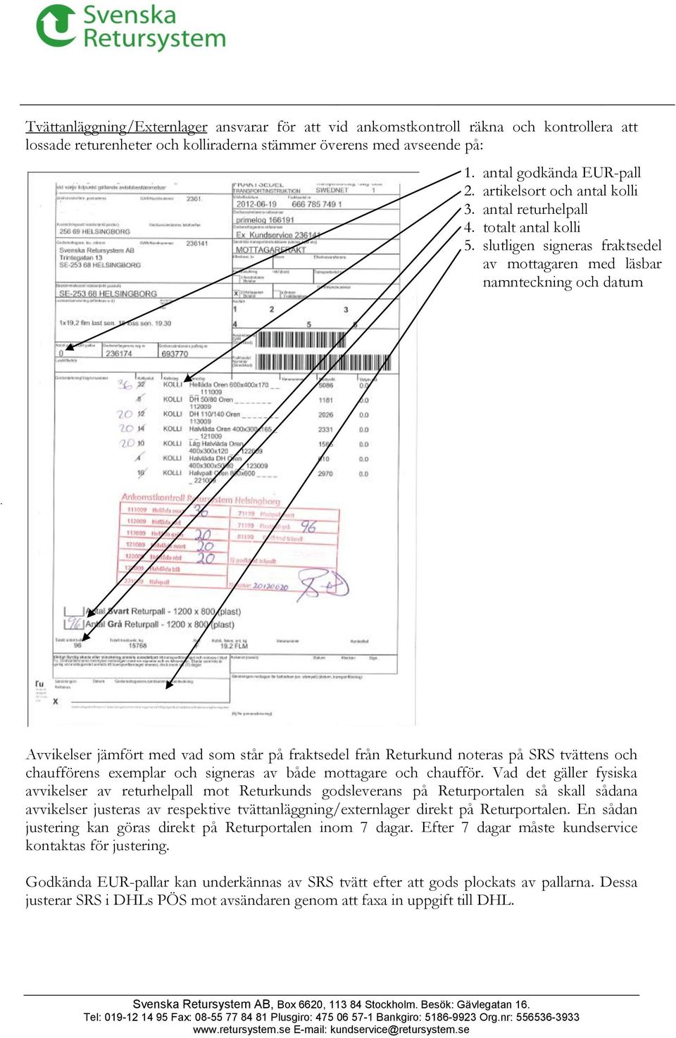 slutligen signeras fraktsedel av mottagaren med läsbar namnteckning och datum Avvikelser jämfört med vad som står på fraktsedel från Returkund noteras på SRS tvättens och chaufförens exemplar och