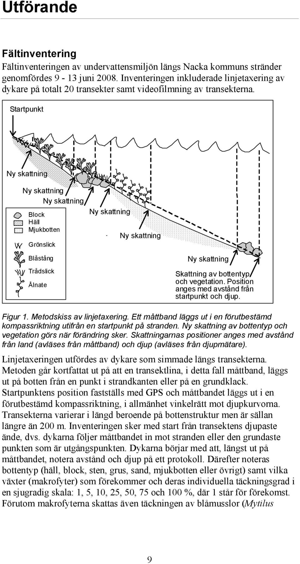 Startpunkt Ny skattning Ny skattning Ny skattning Block Häll Mjukbotten Grönslick Ny skattning Ny skattning Blåstång Trådslick Ålnate Ny skattning Skattning av bottentyp och vegetation.