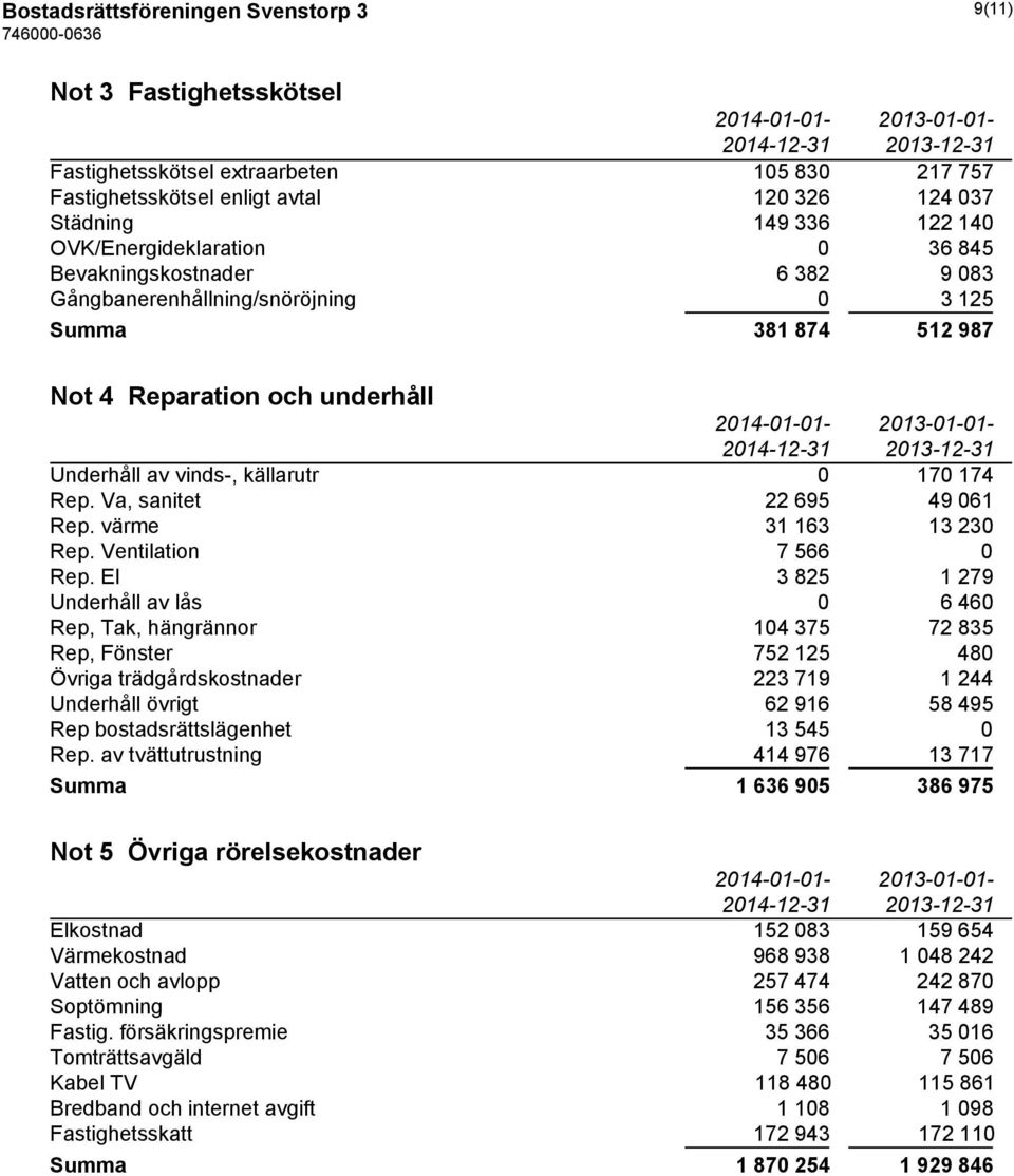 Va, sanitet 22 695 49 061 Rep. värme 31 163 13 230 Rep. Ventilation 7 566 0 Rep.