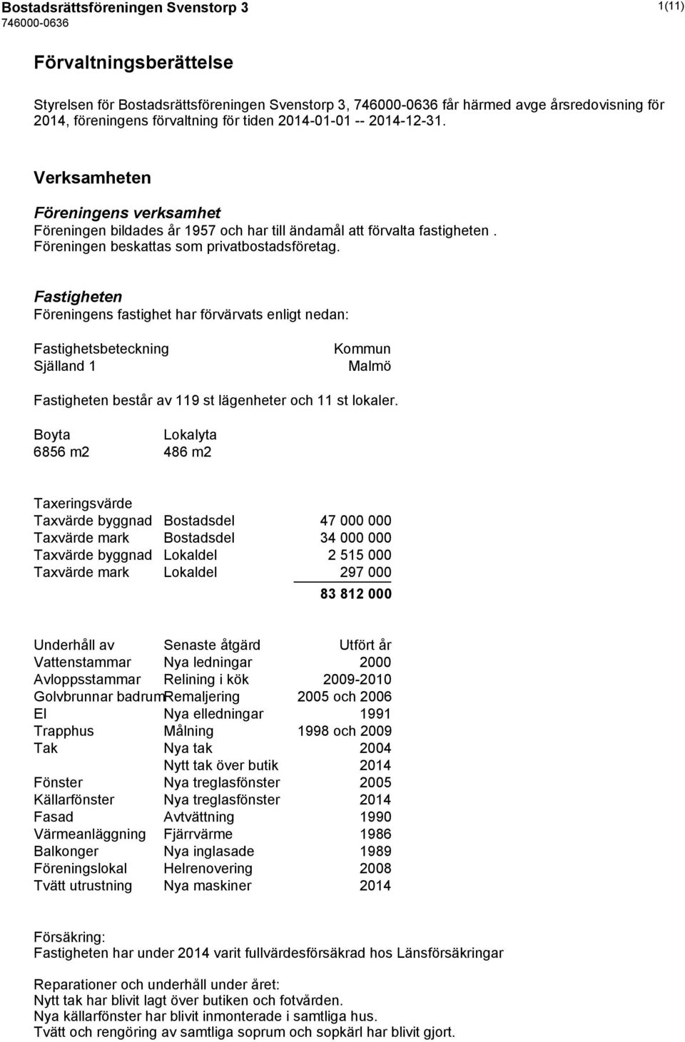 Fastigheten Föreningens fastighet har förvärvats enligt nedan: Fastighetsbeteckning Själland 1 Kommun Malmö Fastigheten består av 119 st lägenheter och 11 st lokaler.