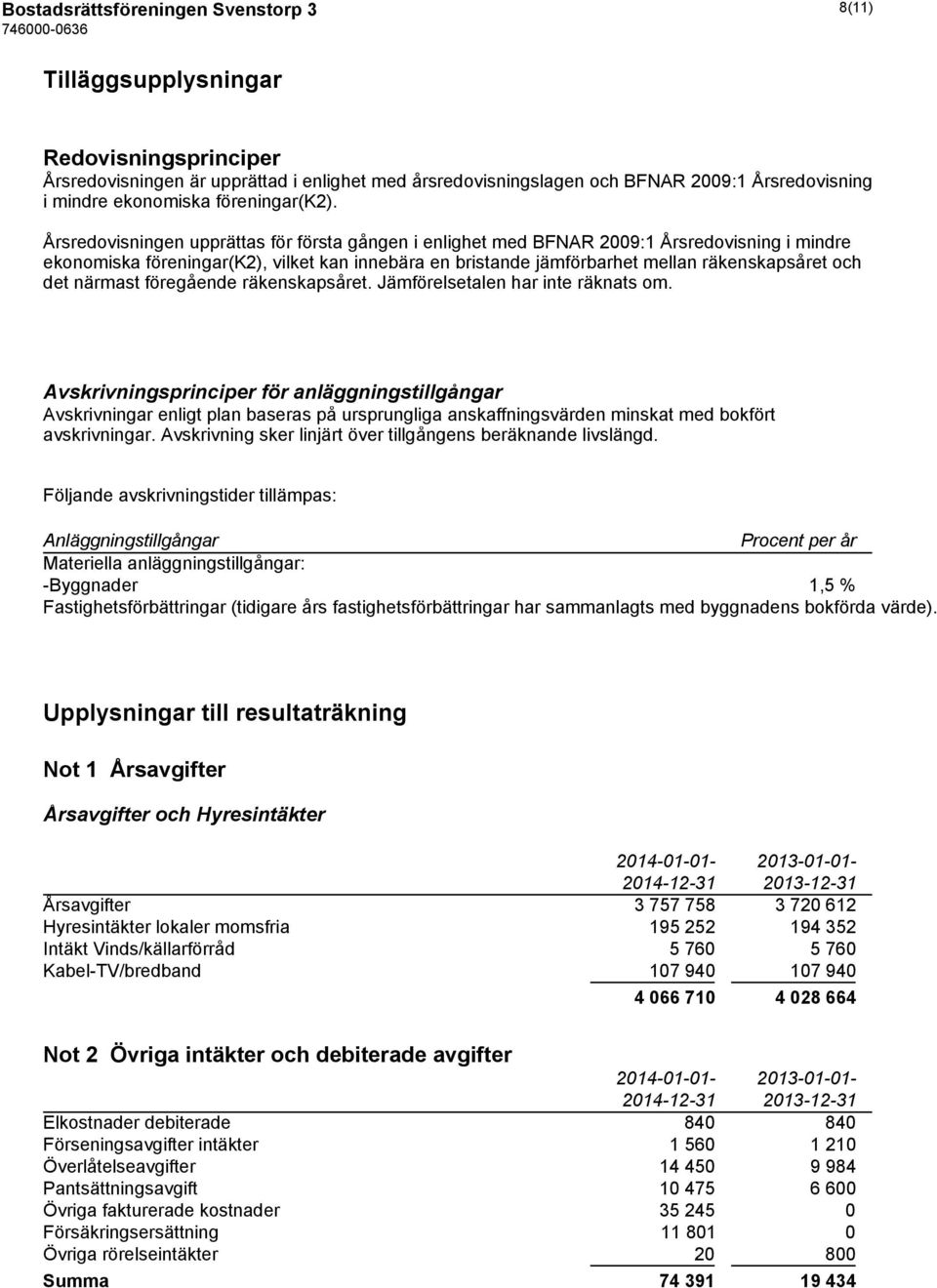 Årsredovisningen upprättas för första gången i enlighet med BFNAR 2009:1 Årsredovisning i mindre ekonomiska föreningar(k2), vilket kan innebära en bristande jämförbarhet mellan räkenskapsåret och det