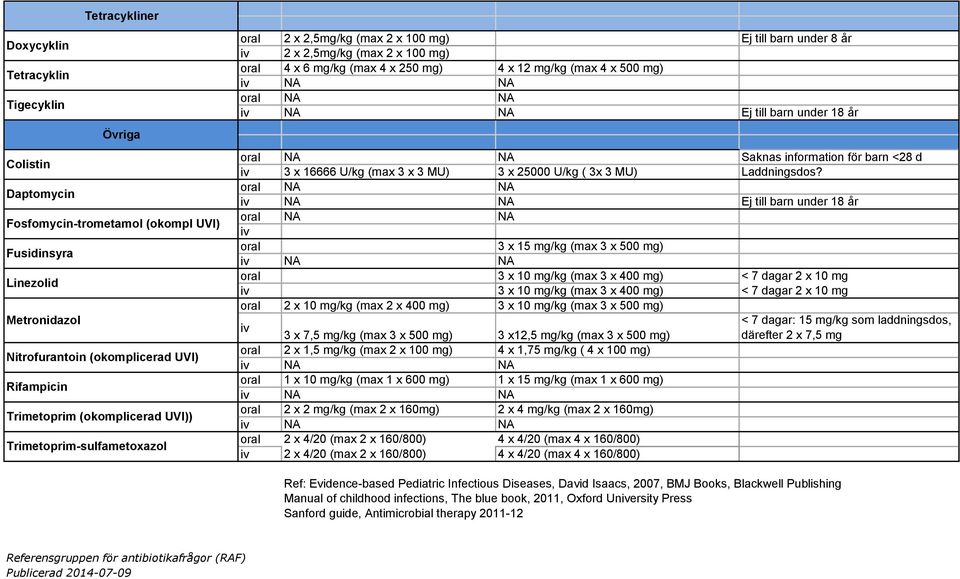 mg) Ej till barn under 18 år Saknas information för barn <28 d 3 x 16666 U/kg (max 3 x 3 MU) 3 x 25000 U/kg ( 3x 3 MU) Laddningsdos?