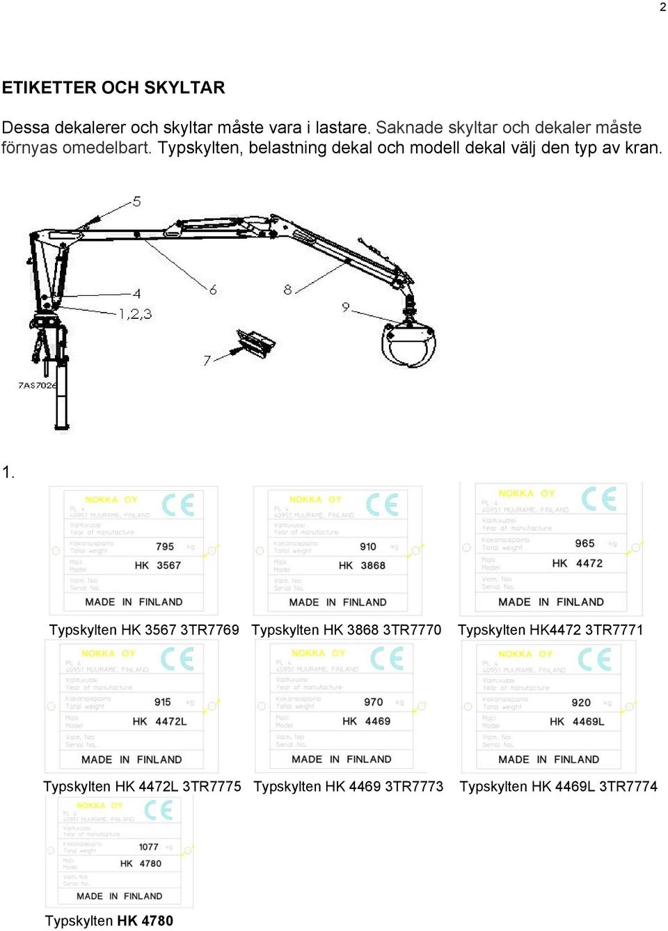Typskylten, belastning dekal och modell dekal välj den typ av kran. 1.