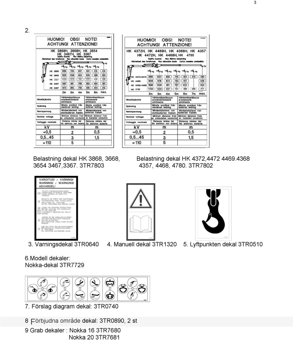 Lyftpunkten dekal 3TR0510 6.Modell dekaler: Nokka-dekal 3TR7729 7.
