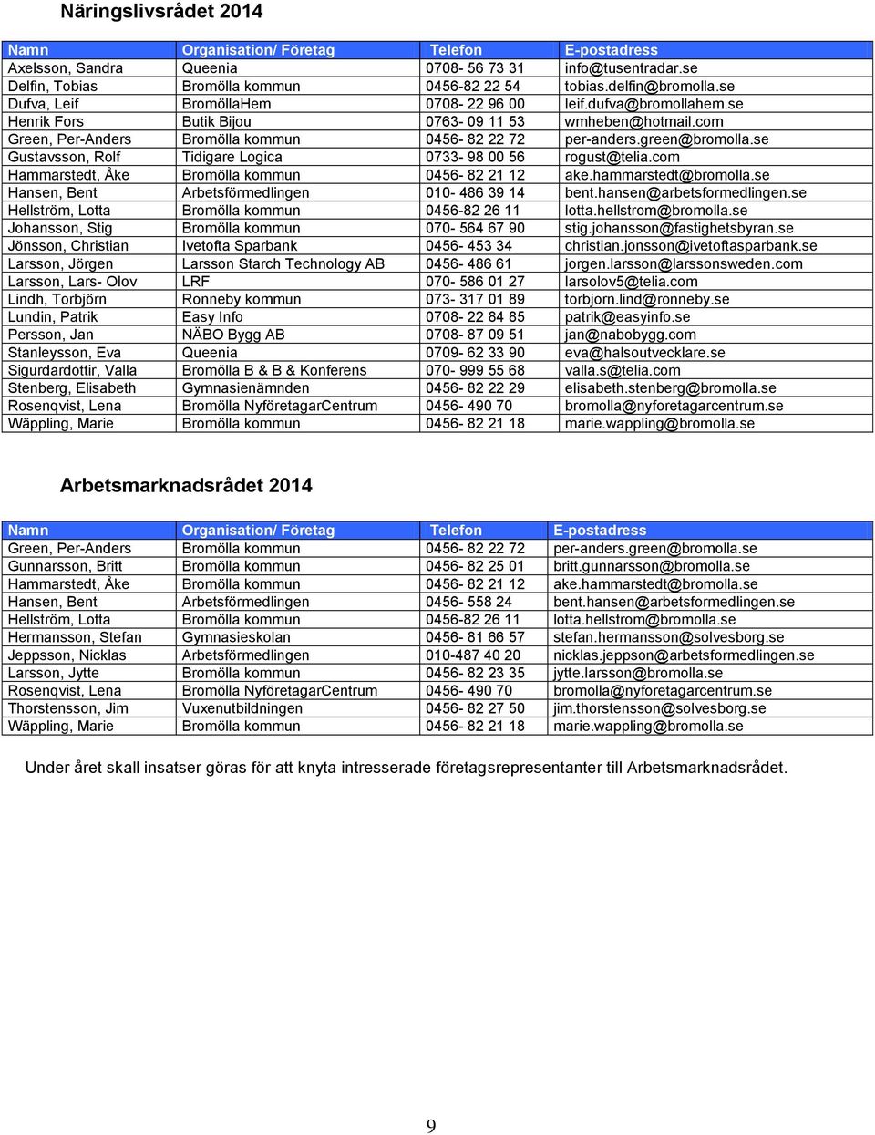 se Gustavsson, Rolf Tidigare Logica 0733-98 00 56 rogust@telia.com Hammarstedt, Åke Bromölla kommun 0456-82 21 12 ake.hammarstedt@bromolla.se Hansen, Bent Arbetsförmedlingen 010-486 39 14 bent.