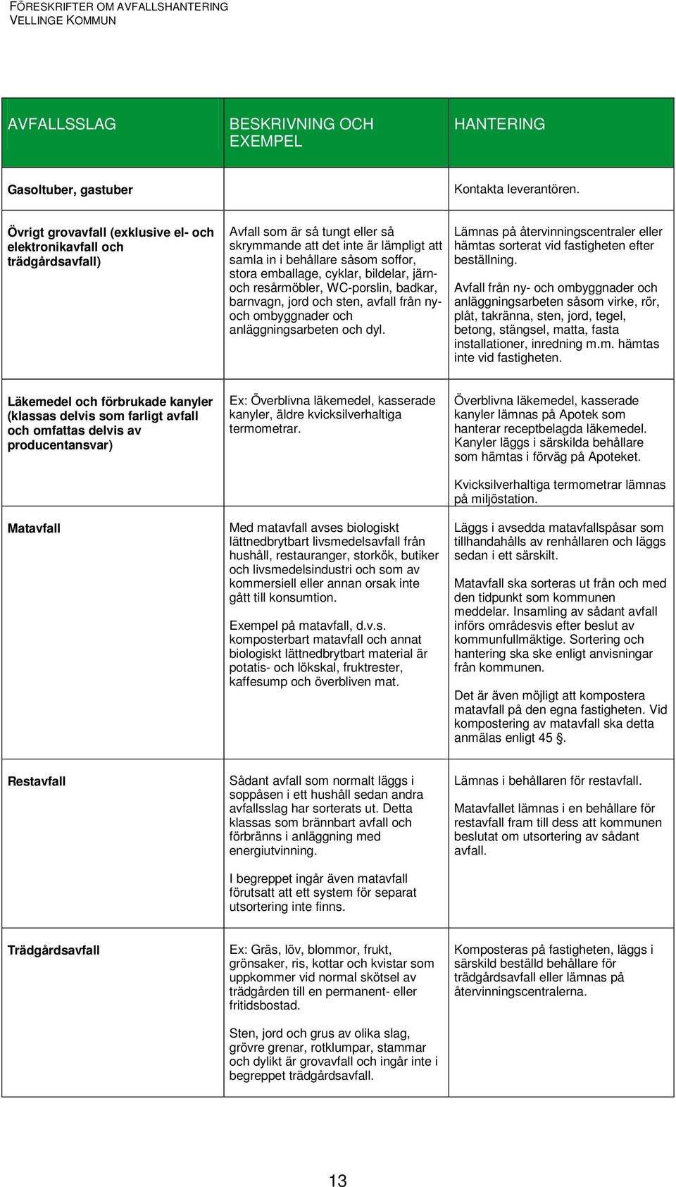 cyklar, bildelar, järnoch resårmöbler, WC-porslin, badkar, barnvagn, jord och sten, avfall från nyoch ombyggnader och anläggningsarbeten och dyl.