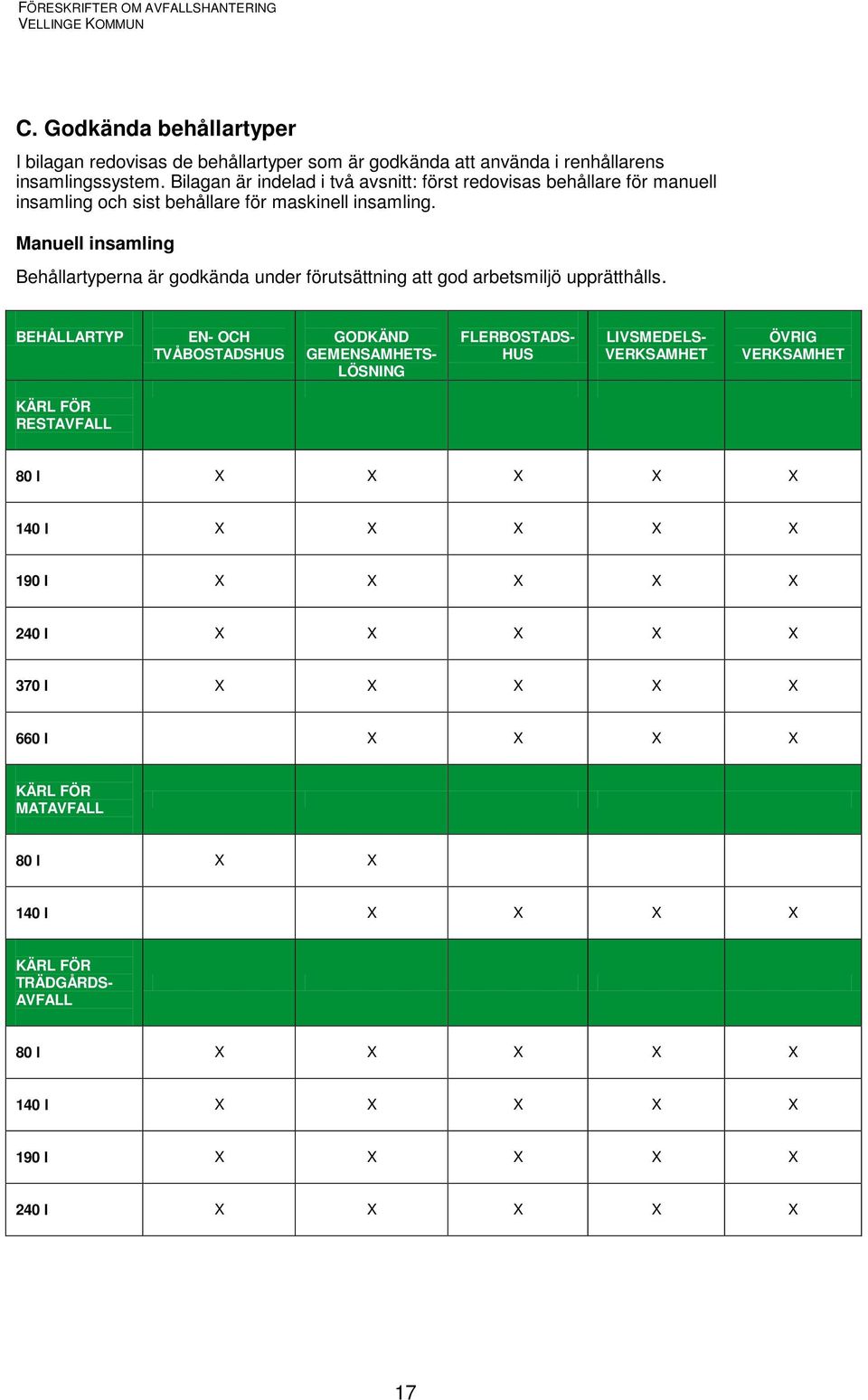 Manuell insamling Behållartyperna är godkända under förutsättning att god arbetsmiljö upprätthålls.