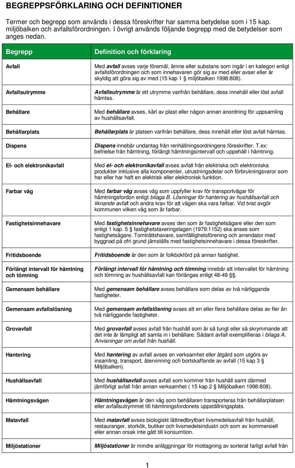 Begrepp Avfall Avfallsutrymme Behållare Behållarplats Dispens El- och elektronikavfall Farbar väg Fastighetsinnehavare Fritidsboende Förlängt intervall för hämtning och tömning Gemensam behållare