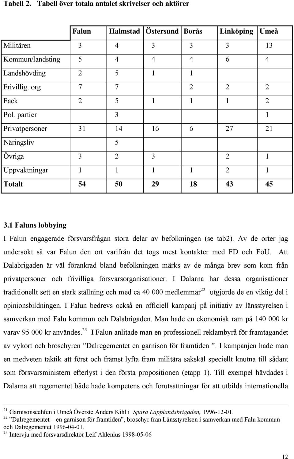 1 Faluns lobbying I Falun engagerade försvarsfrågan stora delar av befolkningen (se tab2). Av de orter jag undersökt så var Falun den ort varifrån det togs mest kontakter med FD och FöU.