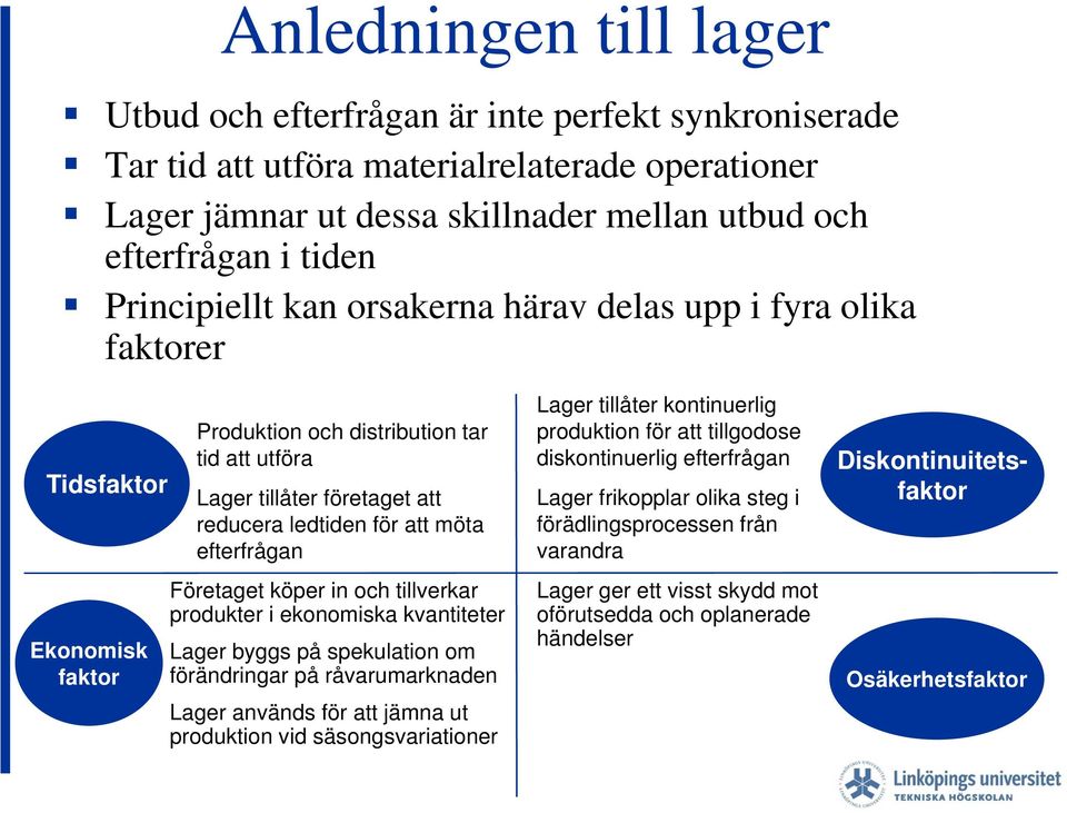 efterfrågan Företaget köper in och tillverkar produkter i ekonomiska kvantiteter Lager byggs på spekulation om förändringar på råvarumarknaden Lager används för att jämna ut produktion vid