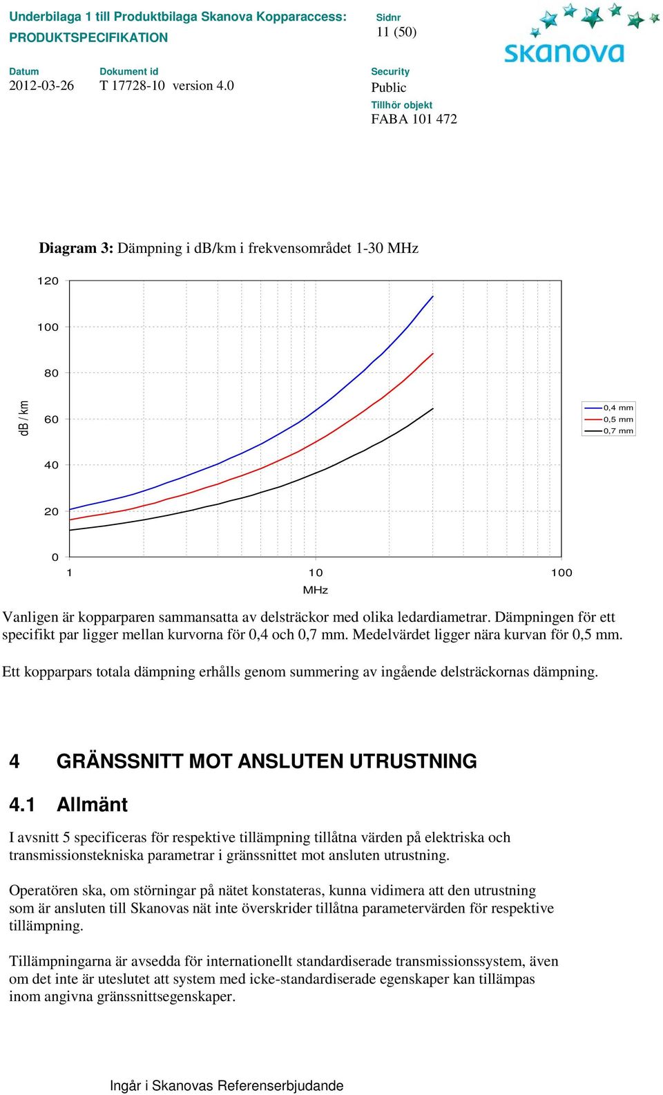 Ett kopparpars totala dämpning erhålls genom summering av ingående delsträckornas dämpning. 4 GRÄNSSNITT MOT ANSLUTEN UTRUSTNING 4.