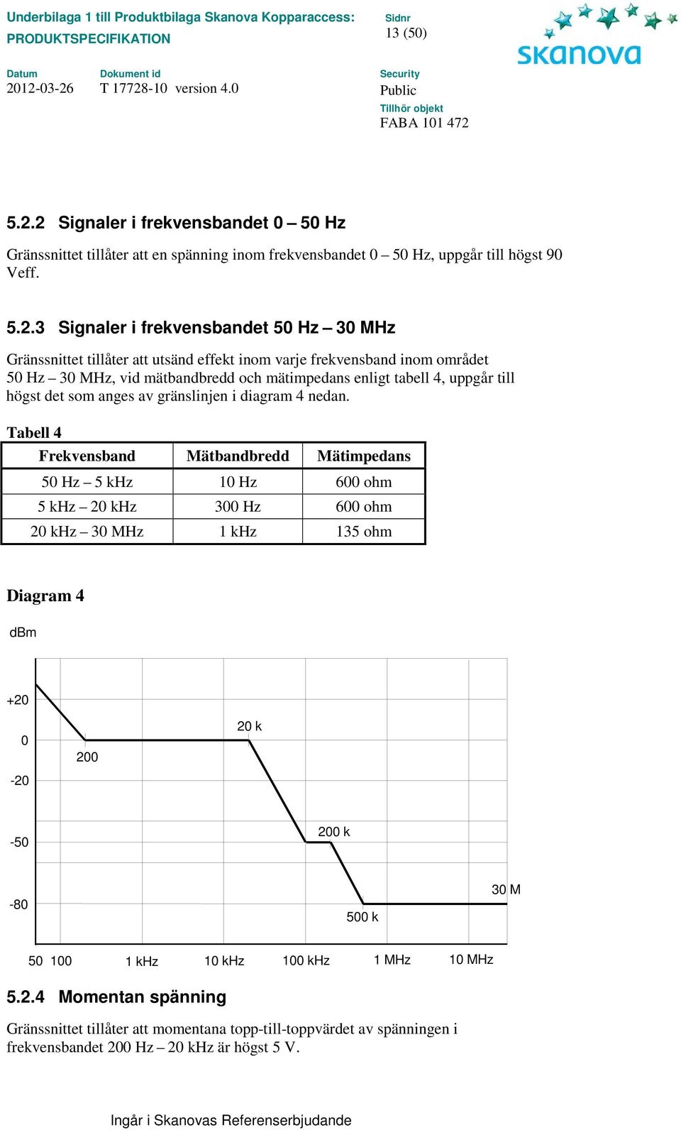 tillåter att utsänd effekt inom varje frekvensband inom området 50 Hz 30 MHz, vid mätbandbredd och mätimpedans enligt tabell 4, uppgår till högst det som anges av gränslinjen i diagram 4