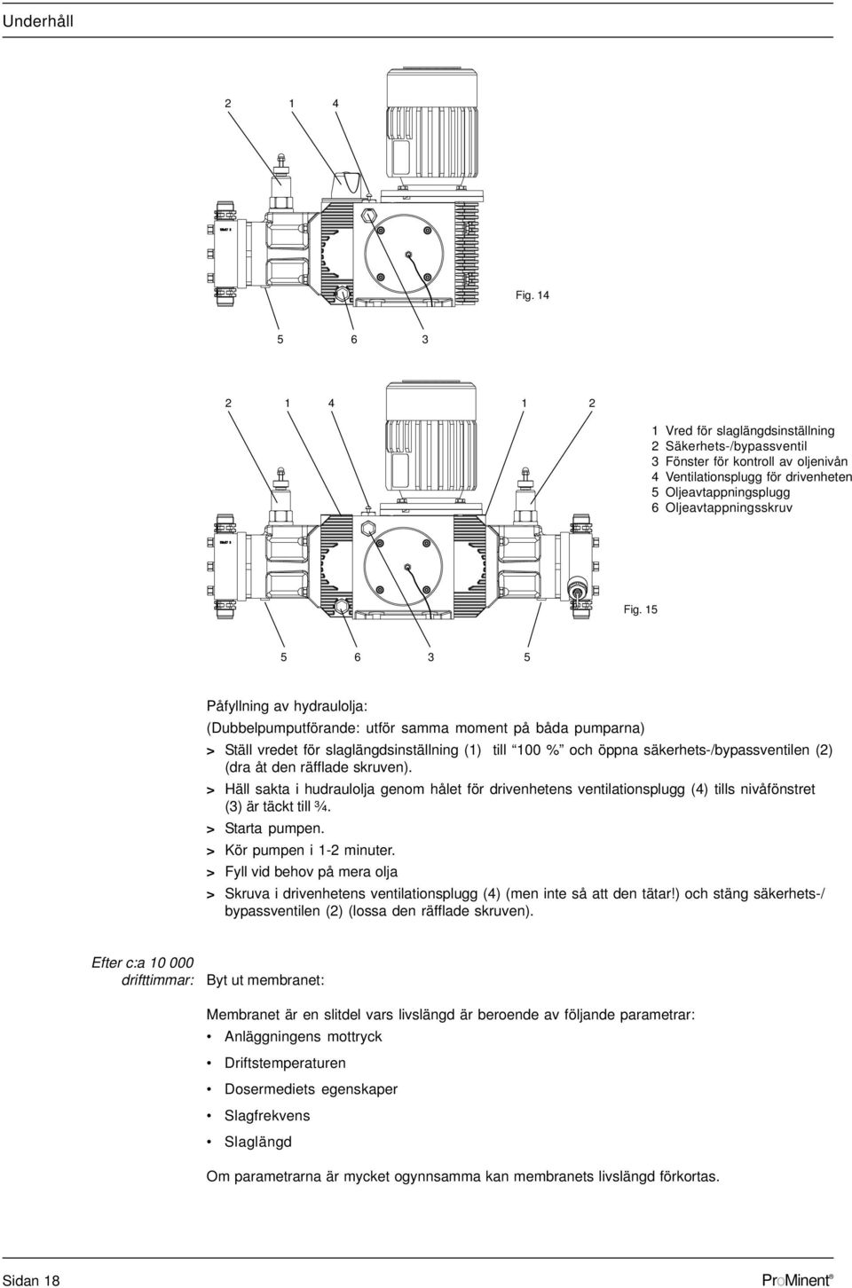 15 5 6 3 5 Påfyllning av hydraulolja: (Dubbelpumputförande: utför samma moment på båda pumparna) > Ställ vredet för slaglängdsinställning (1) till 100 % och öppna säkerhets-/bypassventilen (2) (dra