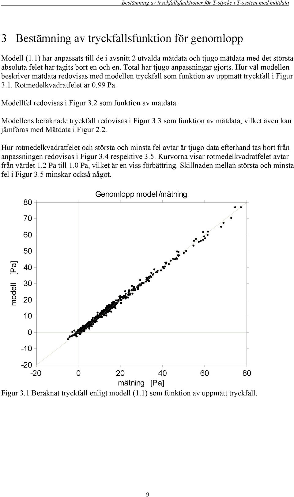 Modellfel redovisas i Figur 3.2 som funktion av mätdata. Modellens beräknade tryckfall redovisas i Figur 3.3 som funktion av mätdata, vilket även kan jämföras med Mätdata i Figur 2.2. Hur rotmedelkvadratfelet och största och minsta fel avtar är tjugo data efterhand tas bort från anpassningen redovisas i Figur 3.