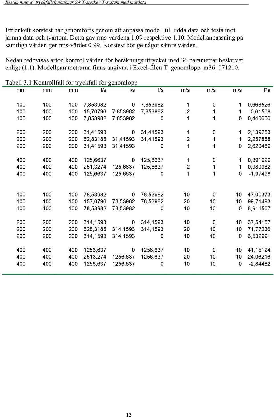 Modellparametrarna finns angivna i Excel-filen T_genomlopp_m36_7121. Tabell 3.