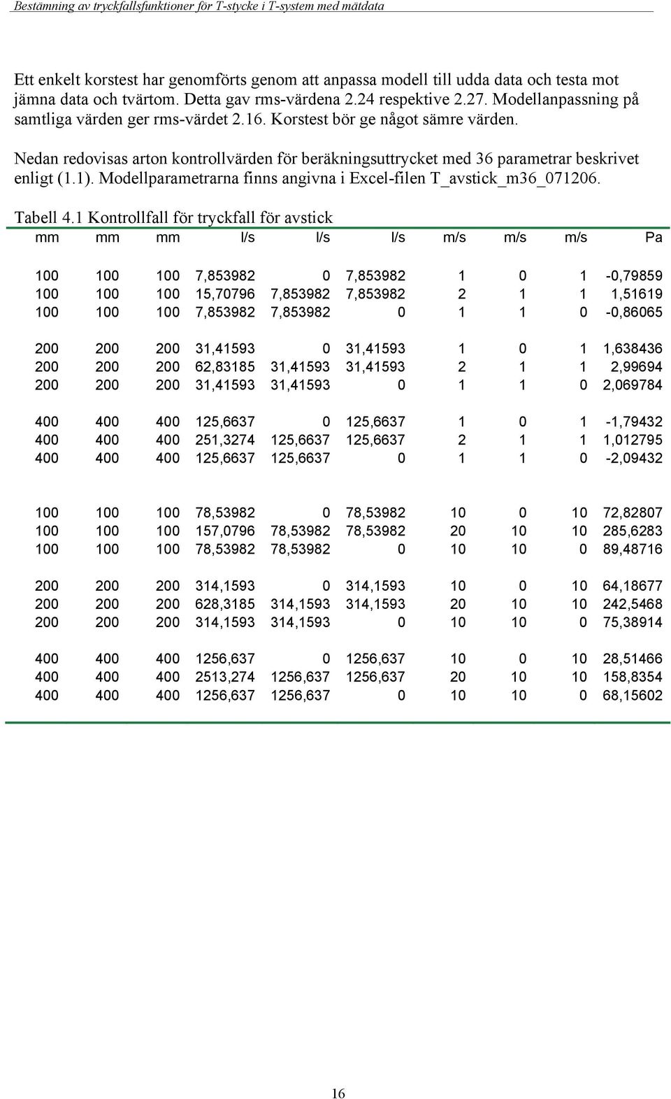 Modellparametrarna finns angivna i Excel-filen T_avstick_m36_7126. Tabell 4.