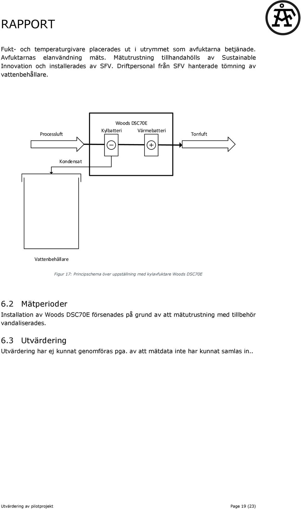 Processluft Woods DSC70E Kylbatteri Värmebatteri Torrluft Kondensat Vattenbehållare Figur 17: Principschema över uppställning med kylavfuktare Woods DSC70E 6.