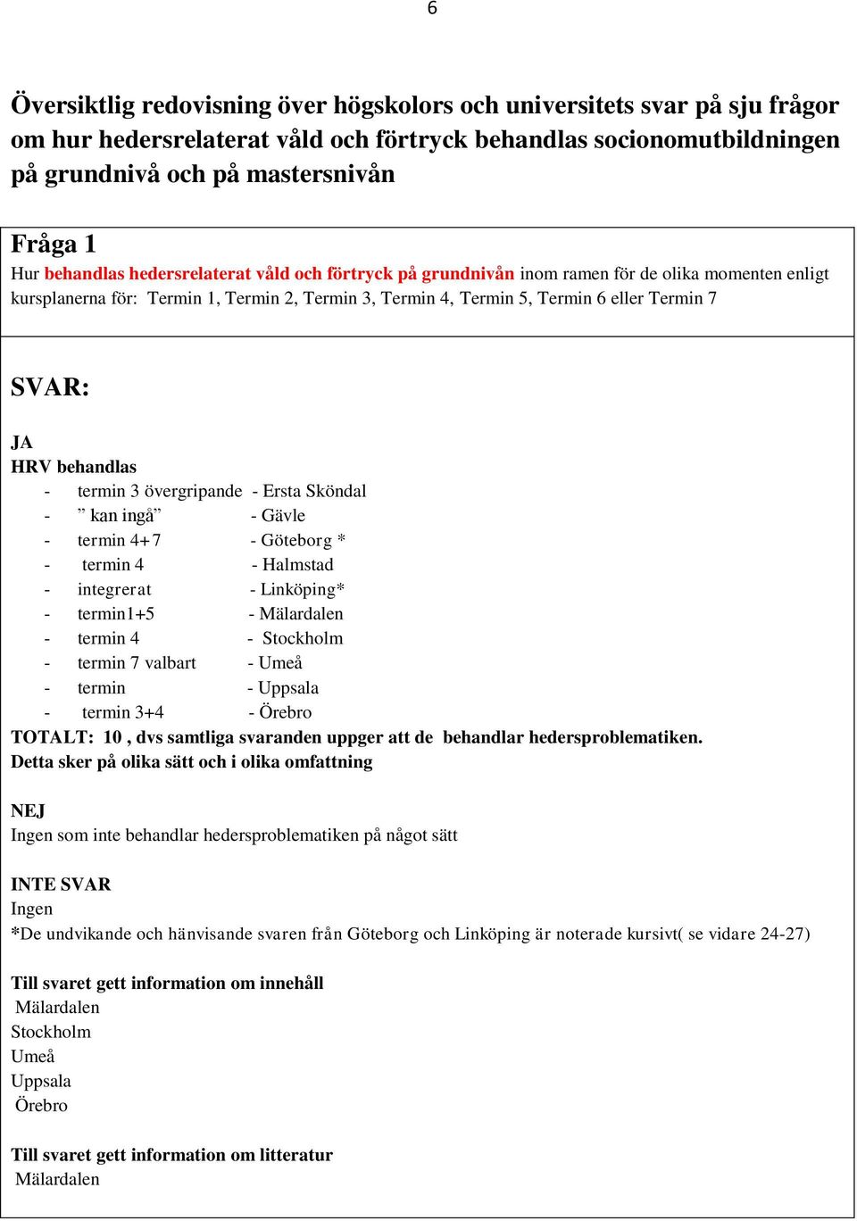 HRV behandlas - termin 3 övergripande - Ersta Sköndal - kan ingå - Gävle - termin 4+7 - Göteborg * - termin 4 - Halmstad - integrerat - Linköping* - termin1+5 - - termin 4 - - termin 7 valbart - -