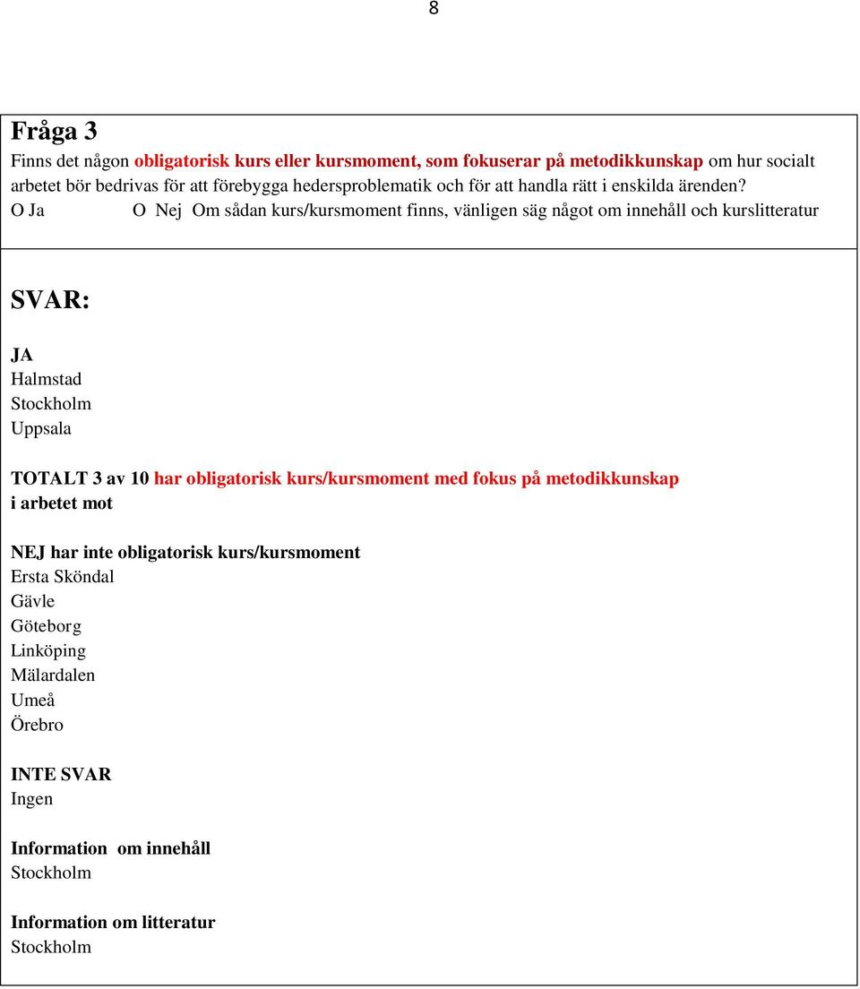 O Ja O Om sådan kurs/kursmoment finns, vänligen säg något om innehåll och kurslitteratur SVAR: JA Halmstad TOTALT 3 av 10 har obligatorisk