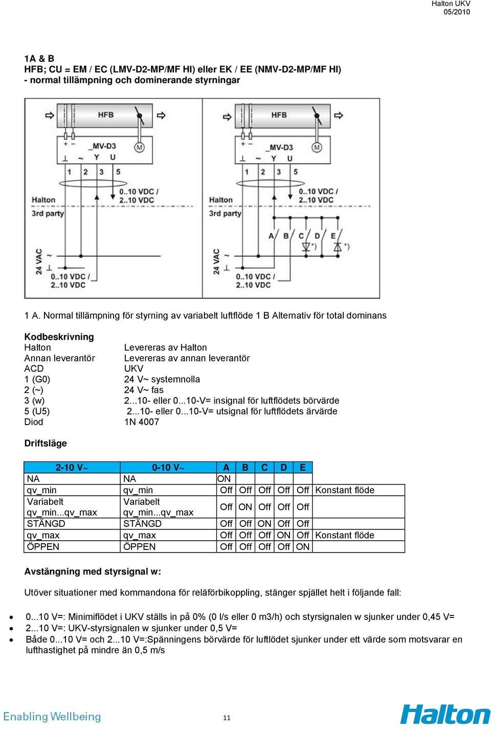 systemnolla 2 (~) 24 V~ fas 3 (w) 2...10- eller 0.