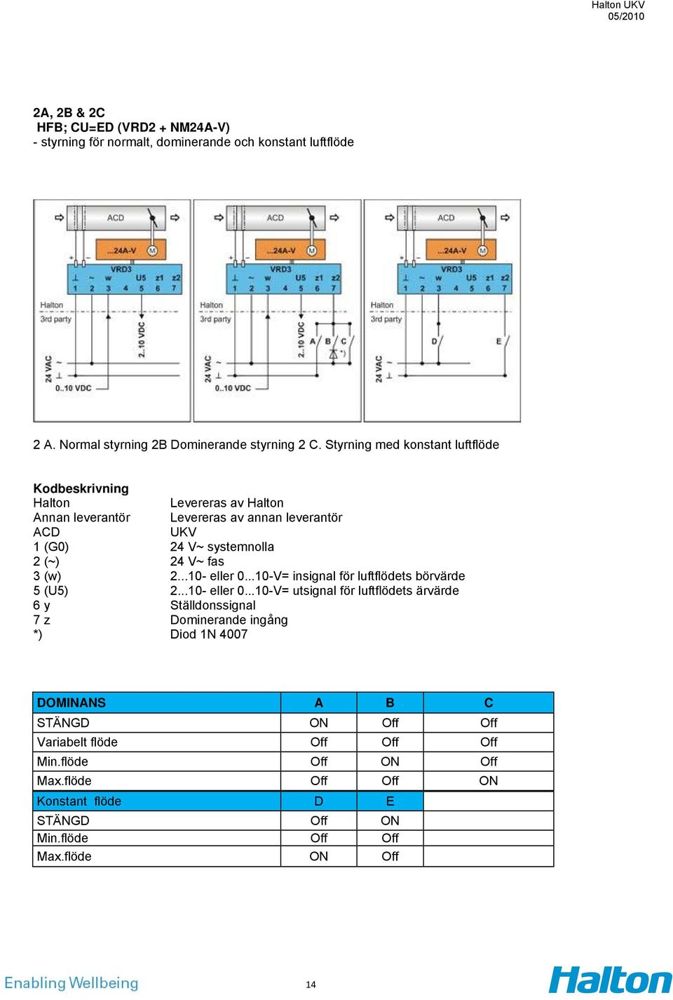 3 (w) 2...10- eller 0.