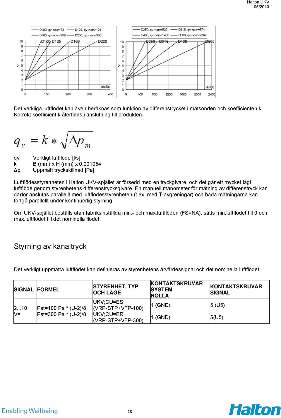 luftflöde genom styrenhetens differenstrycksgivare. En manuell manometer för mätning av differenstryck kan därför anslutas parallellt med luftflödesstyrenheten (t.ex.