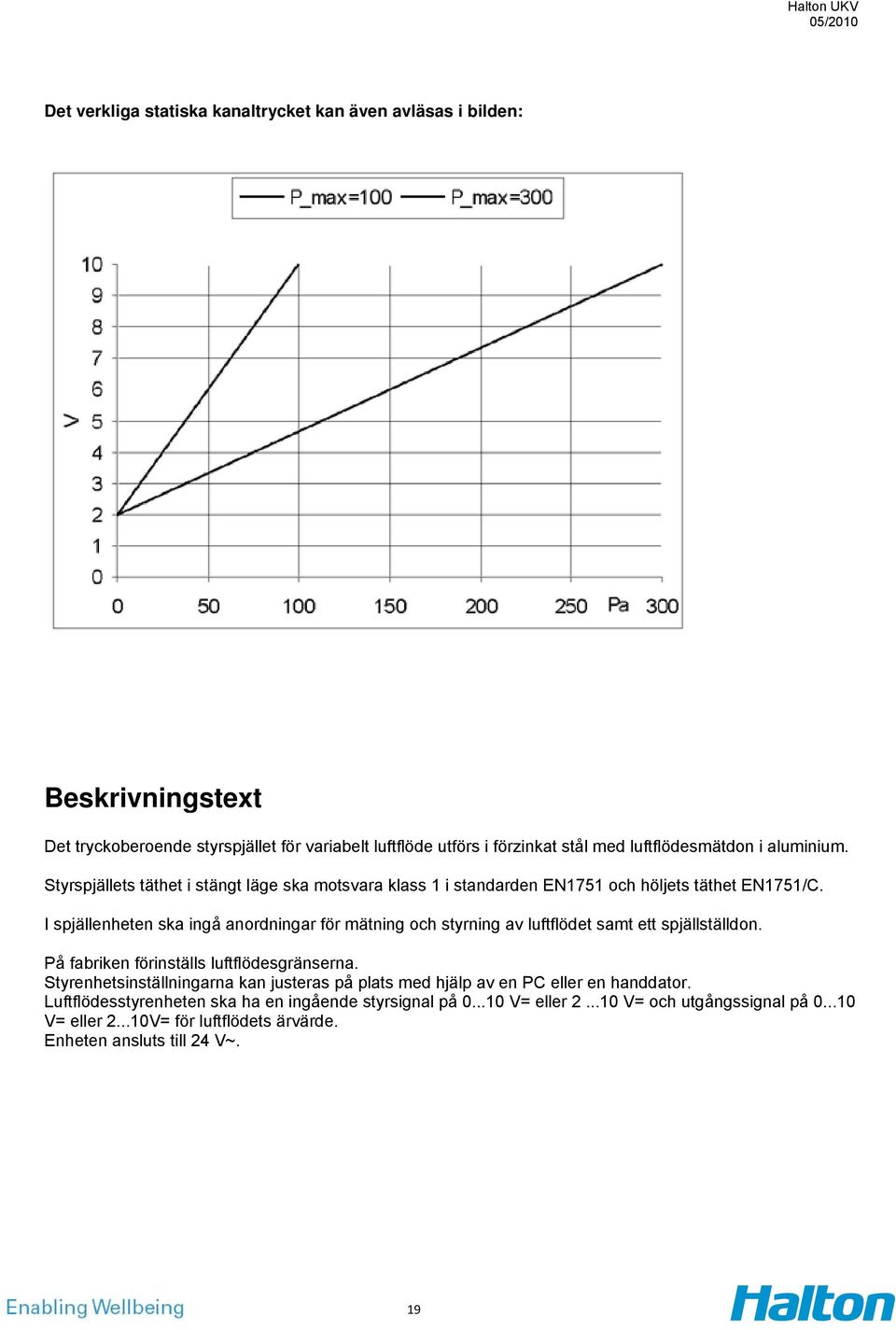 I spjällenheten ska ingå anordningar för mätning och styrning av luftflödet samt ett spjällställdon. På fabriken förinställs luftflödesgränserna.