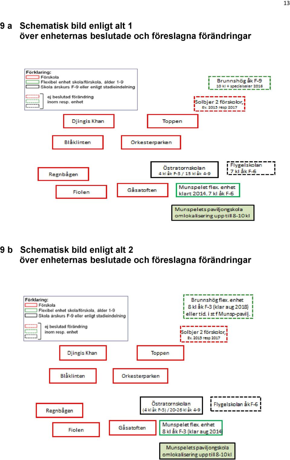 förändringar 9 b Schematisk bild enligt alt