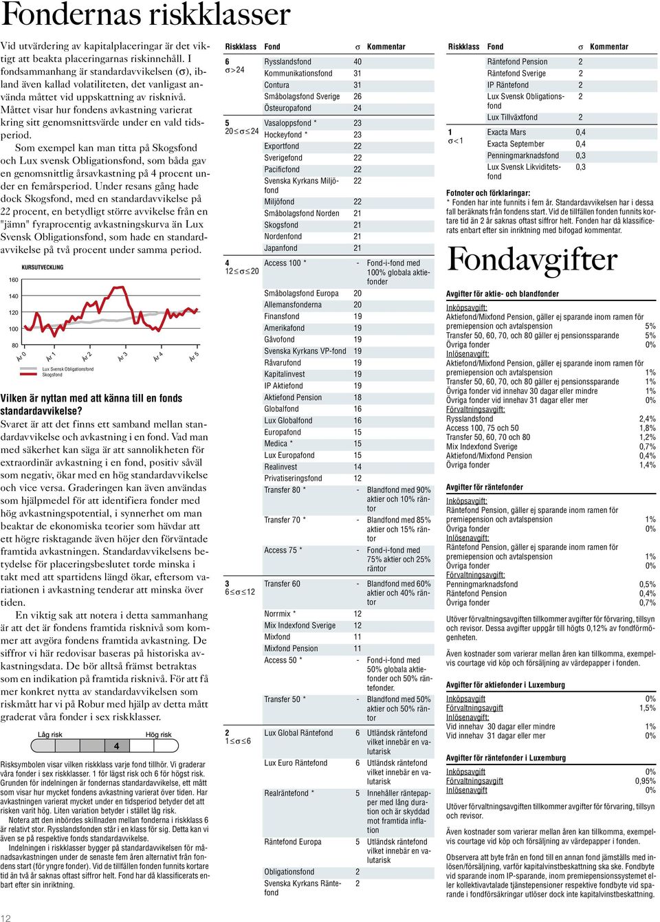 Måttet visar hur fondens avkastning varierat kring sitt genomsnittsvärde under en vald tidsperiod.